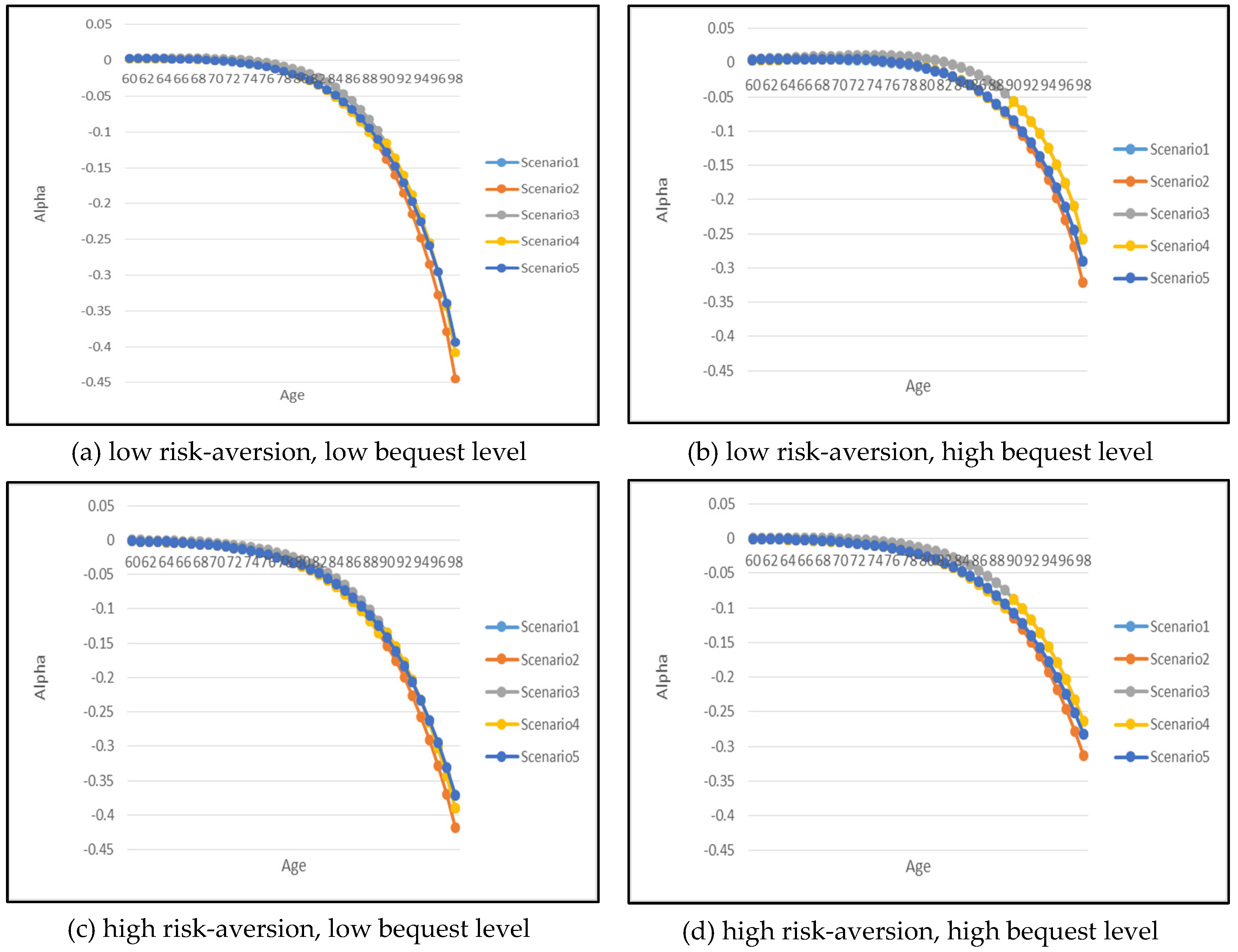 Risks 10 00075 g011 550
