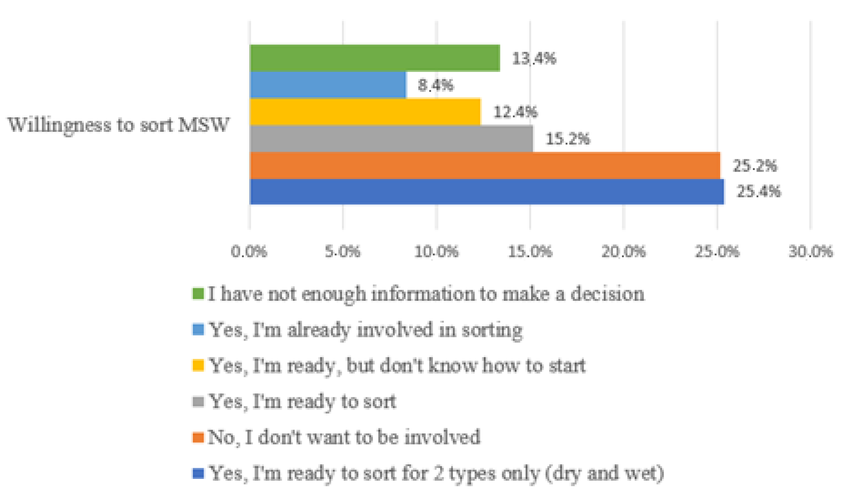 Risks 10 00079 g002 550