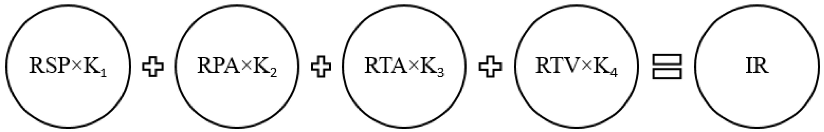 Risks 10 00079 g003 550