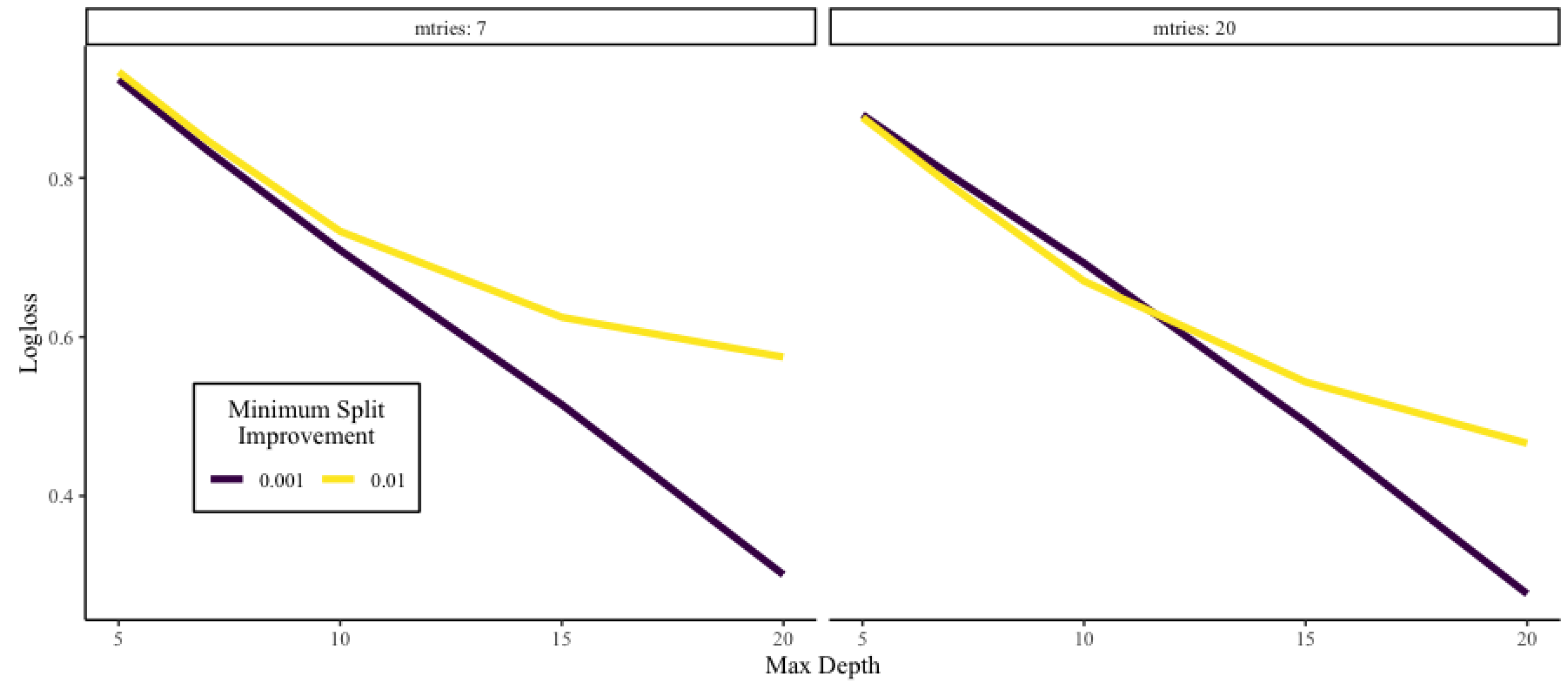 Risks 10 00080 g002 550