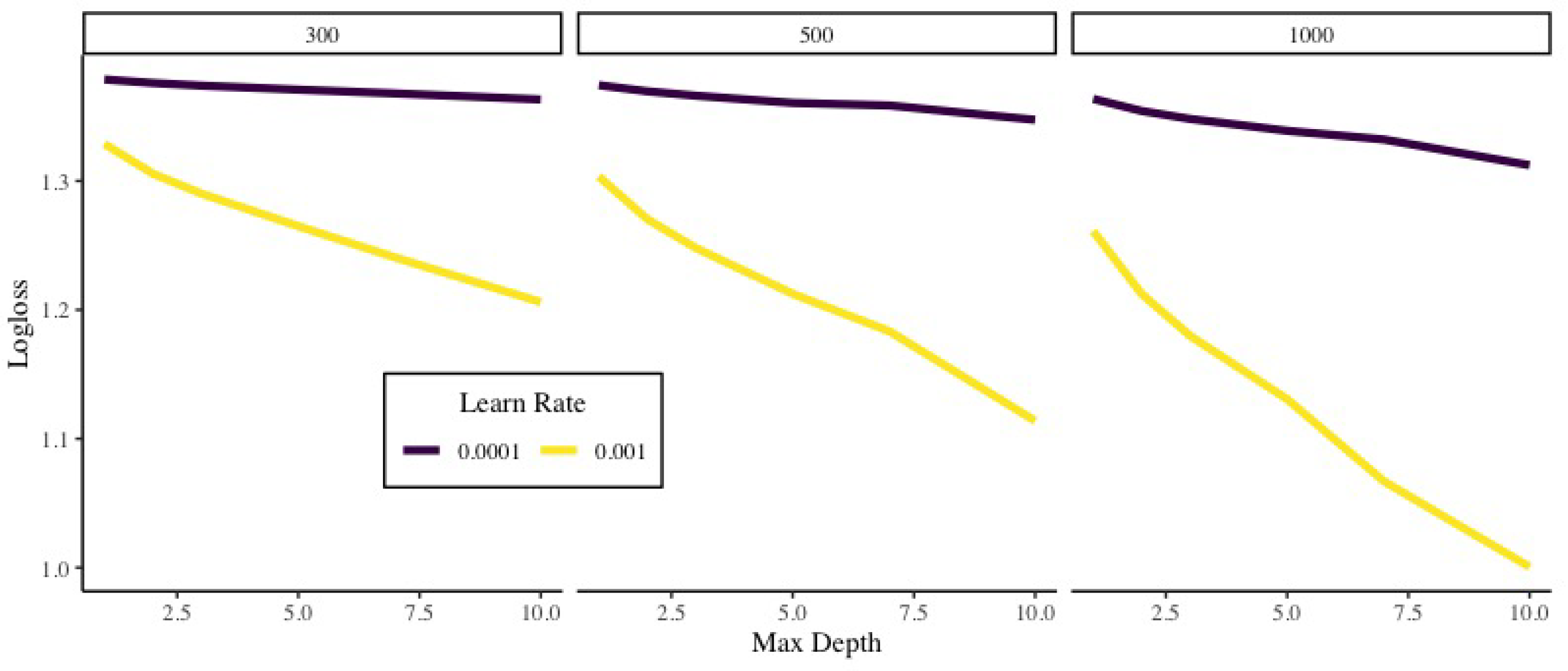 Risks 10 00080 g003 550