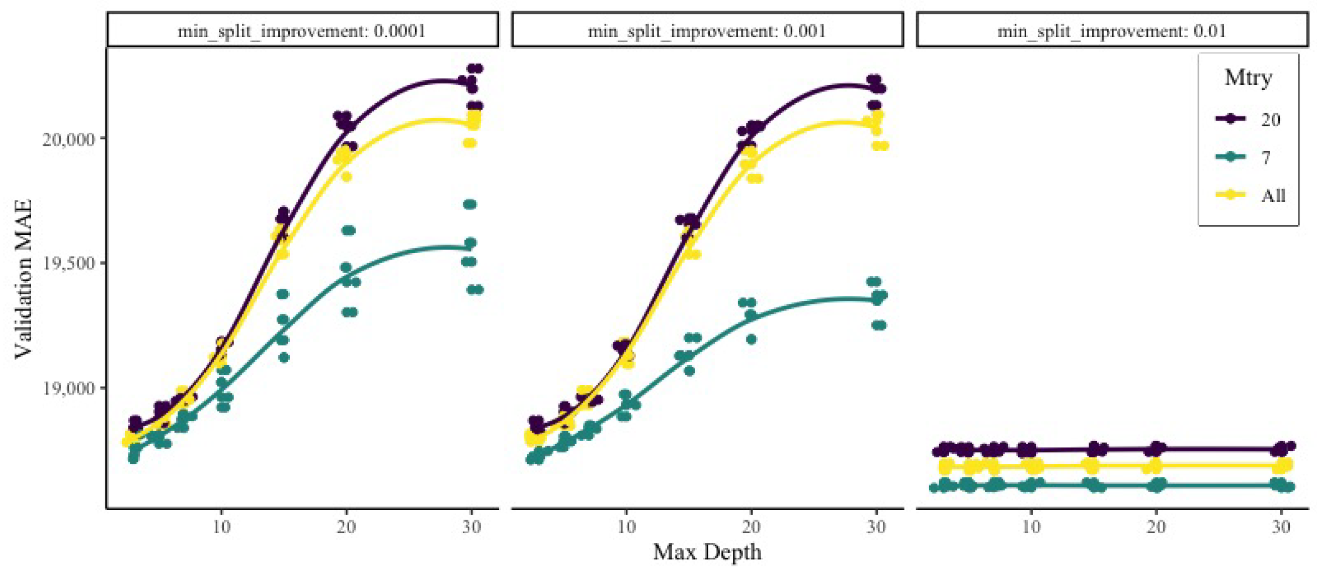 Risks 10 00080 g005 550