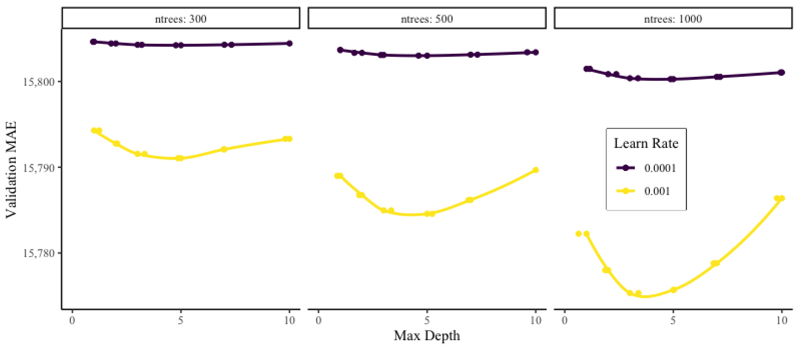 Risks 10 00080 g006 550