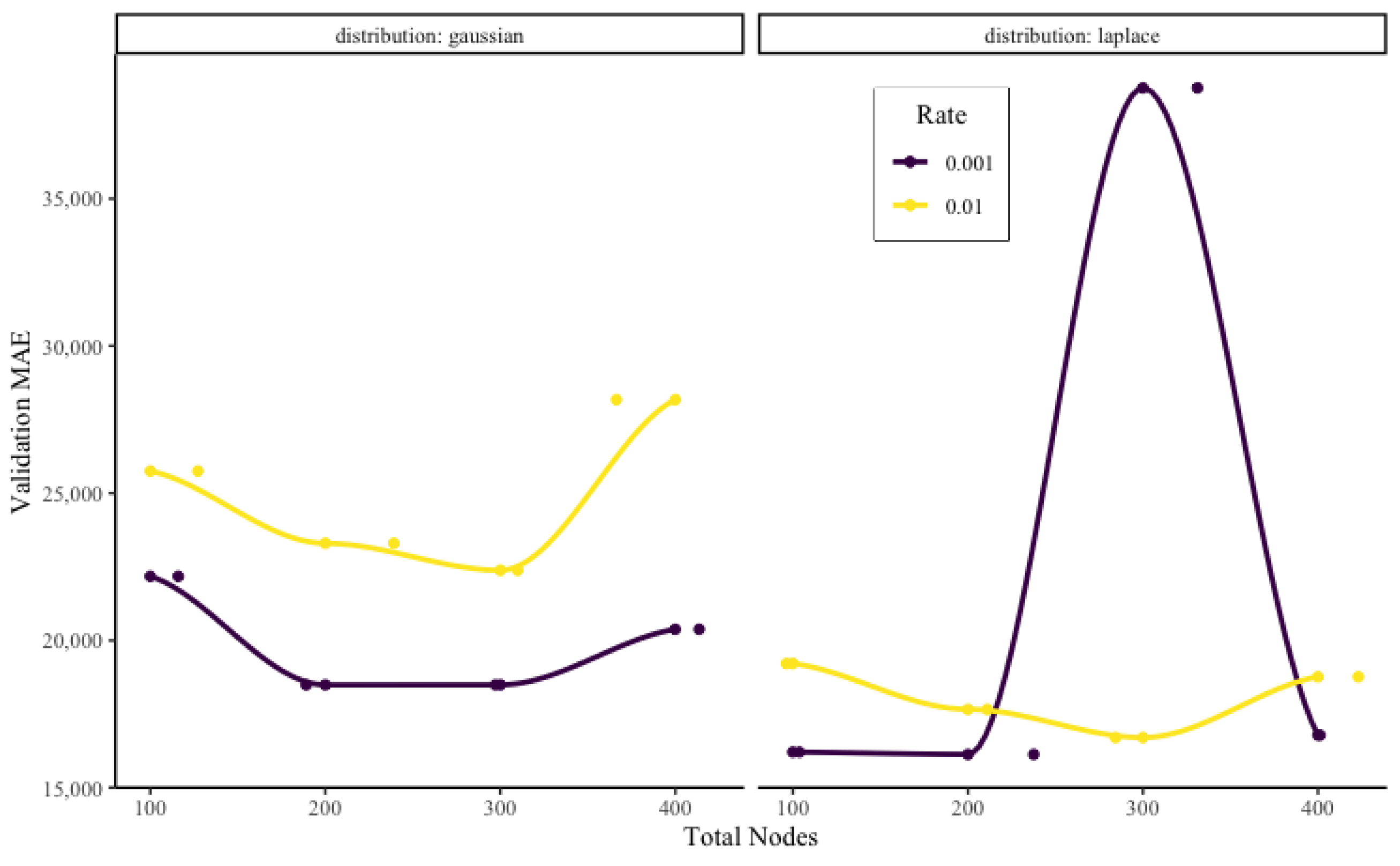 Risks 10 00080 g007 550