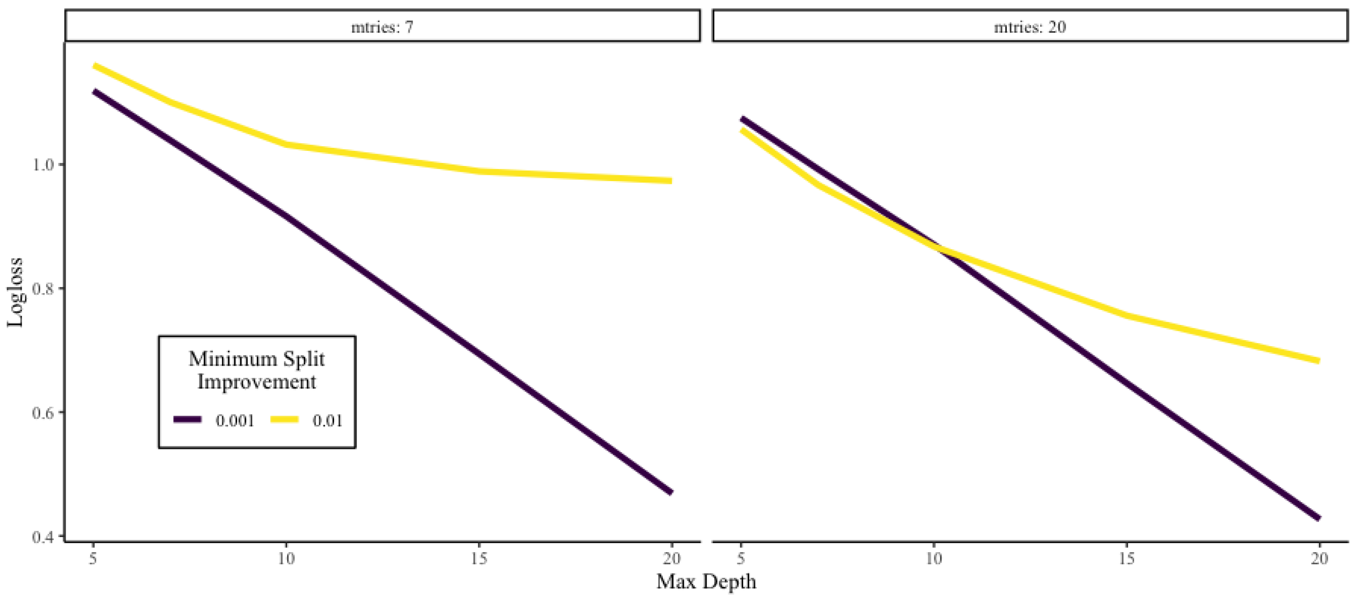 Risks 10 00080 g008 550
