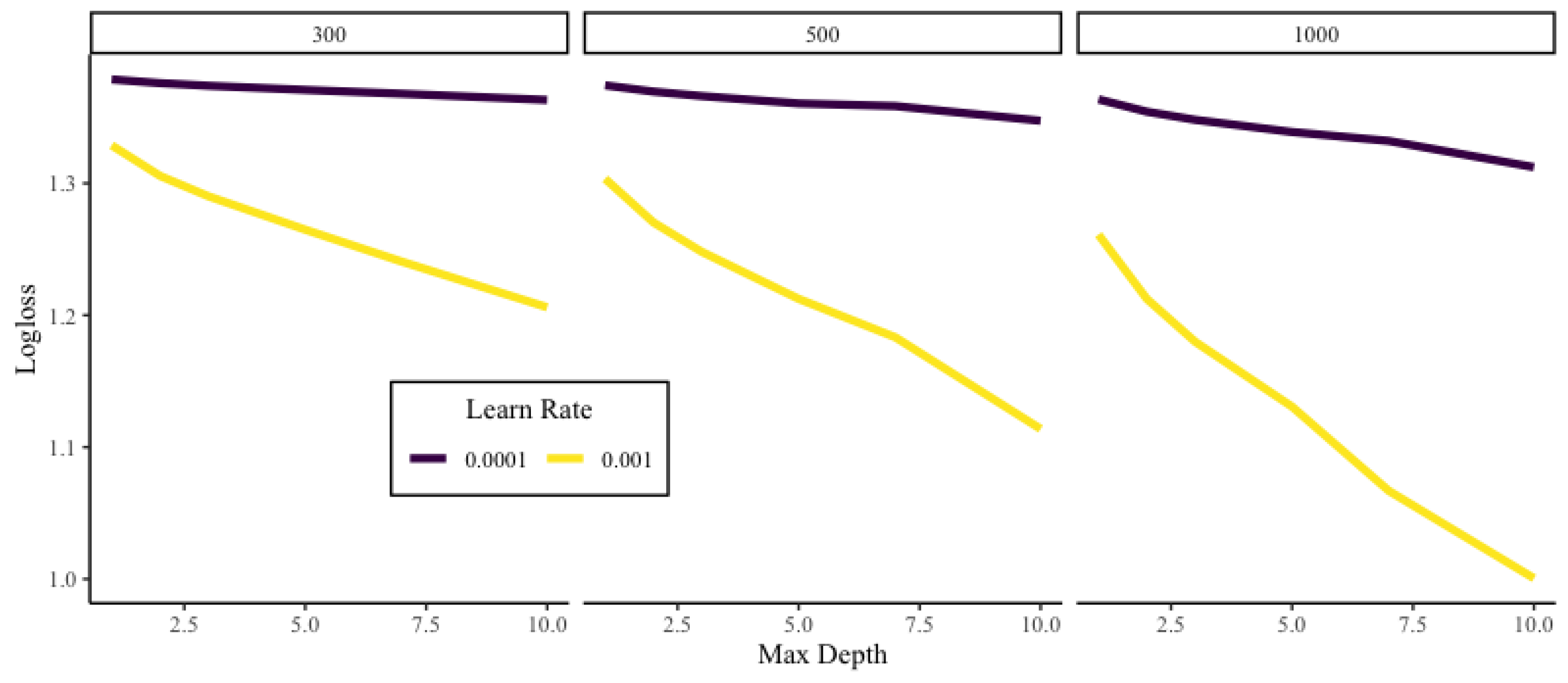 Risks 10 00080 g009 550