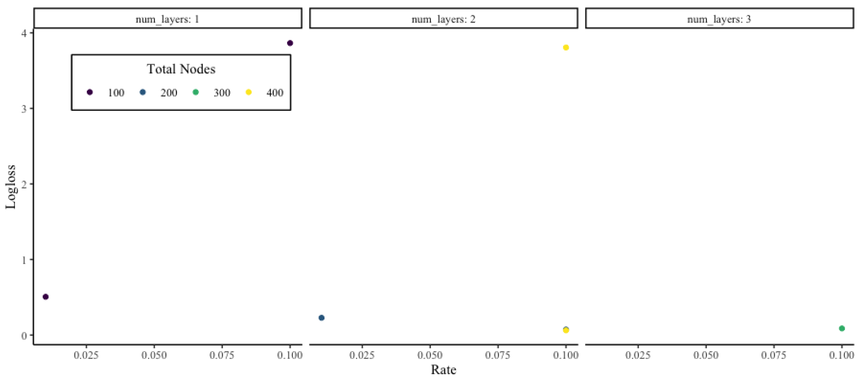 Risks 10 00080 g010 550