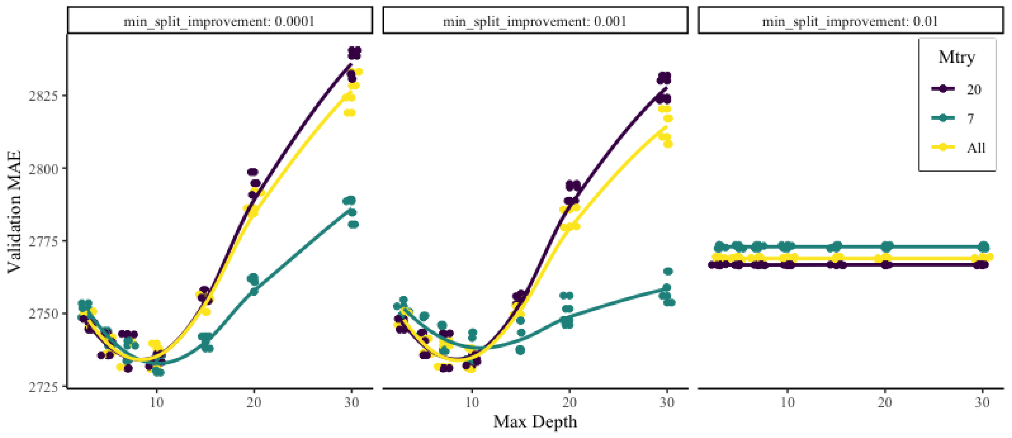 Risks 10 00080 g011 550