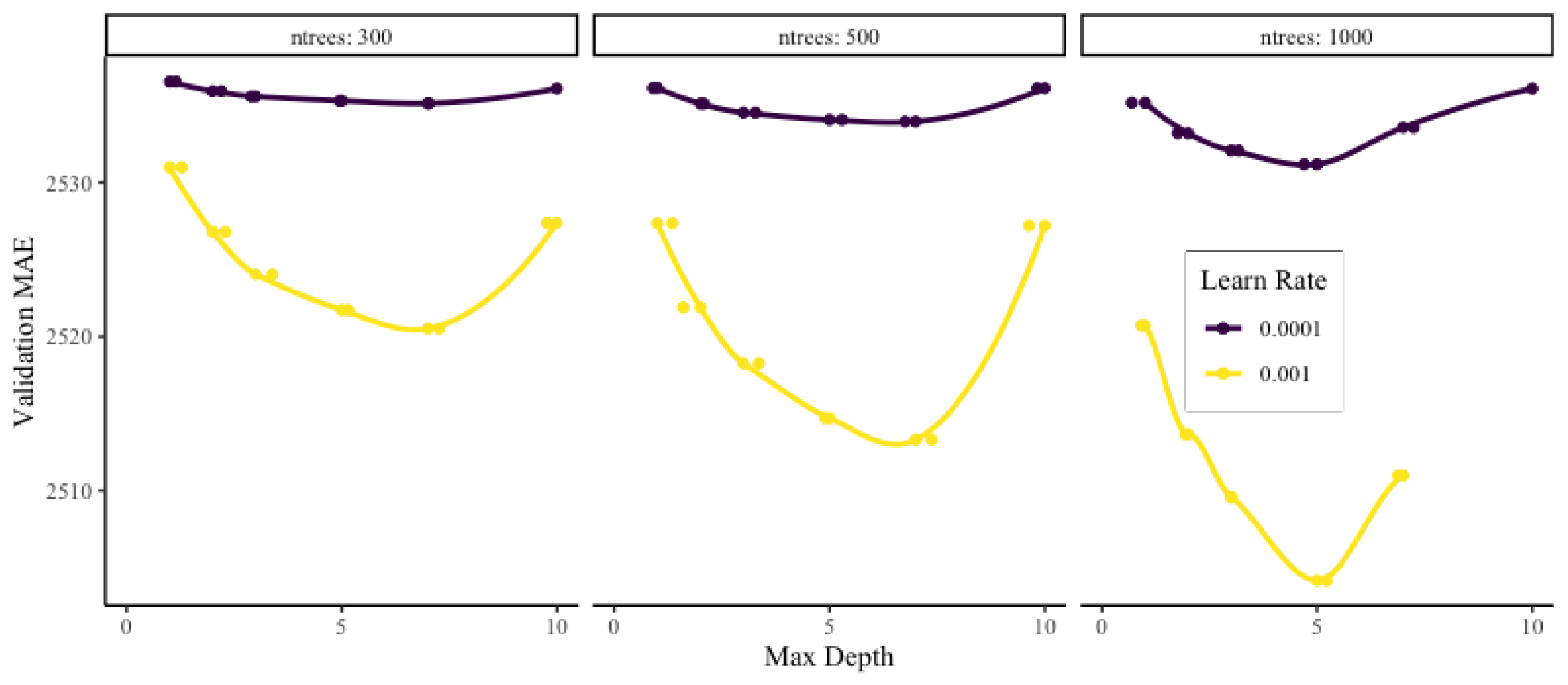 Risks 10 00080 g012 550