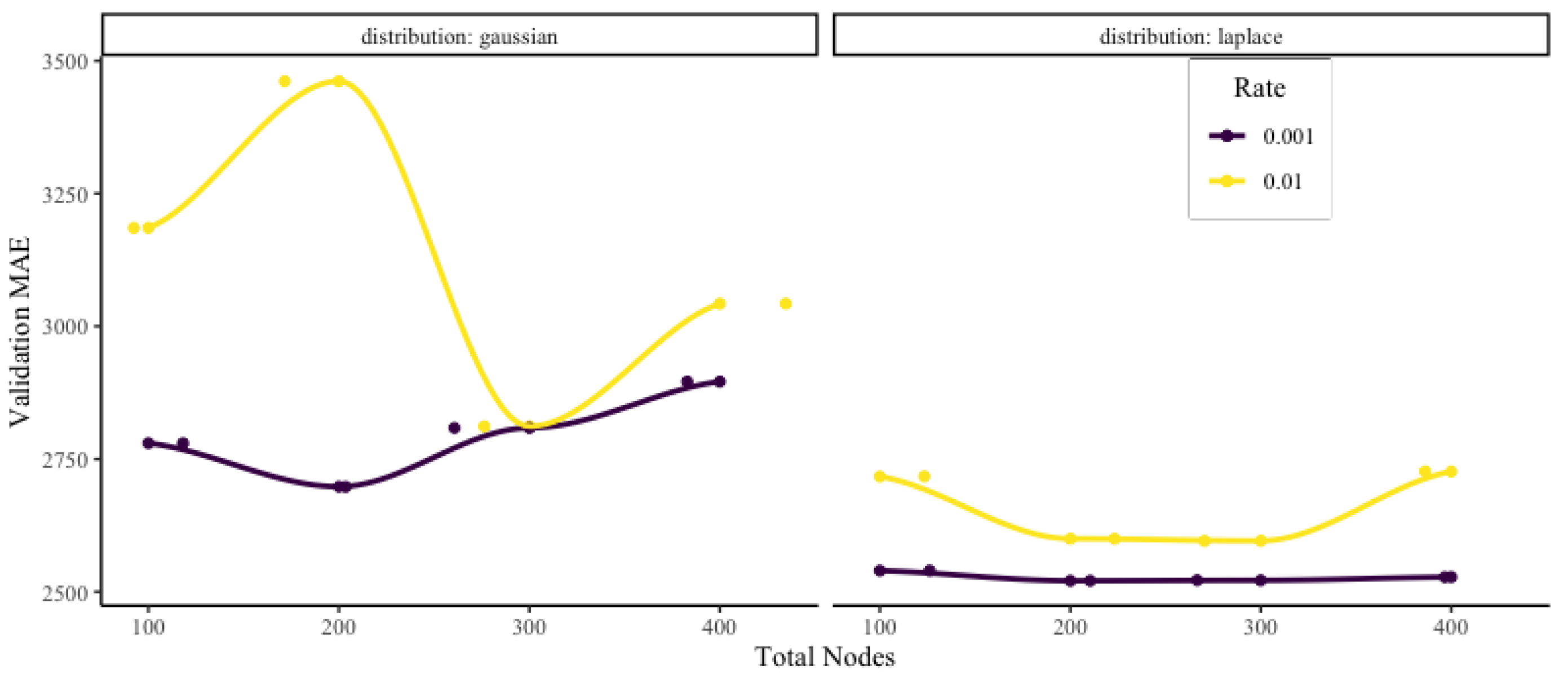 Risks 10 00080 g013 550