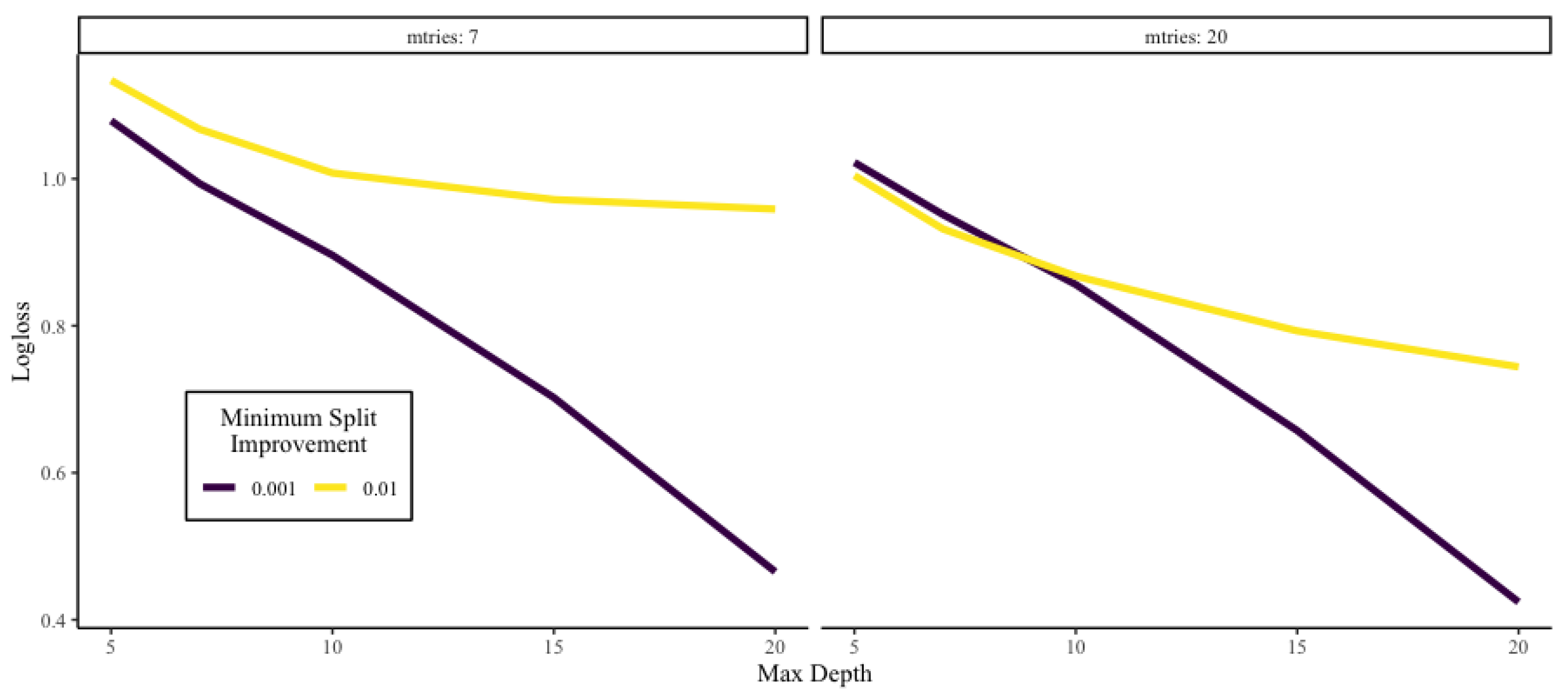 Risks 10 00080 g014 550