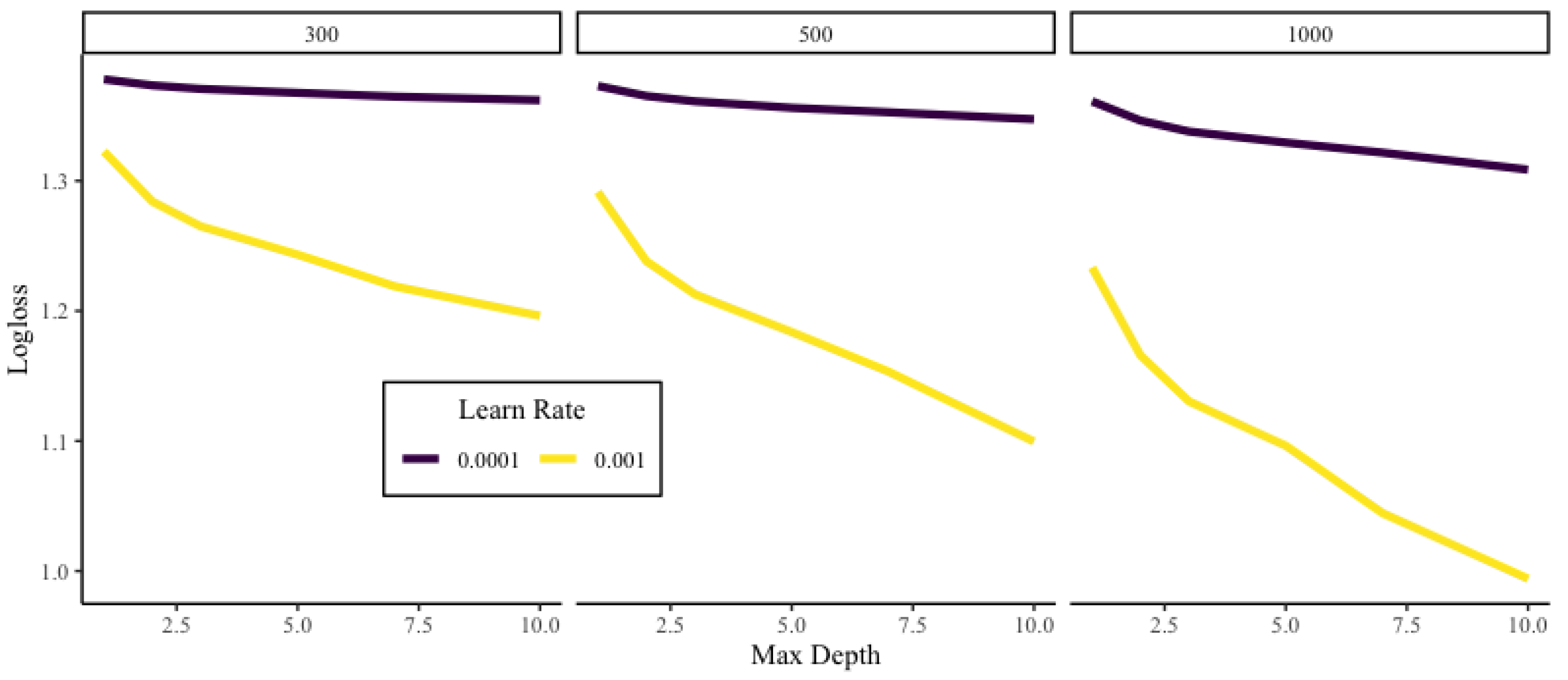 Risks 10 00080 g015 550