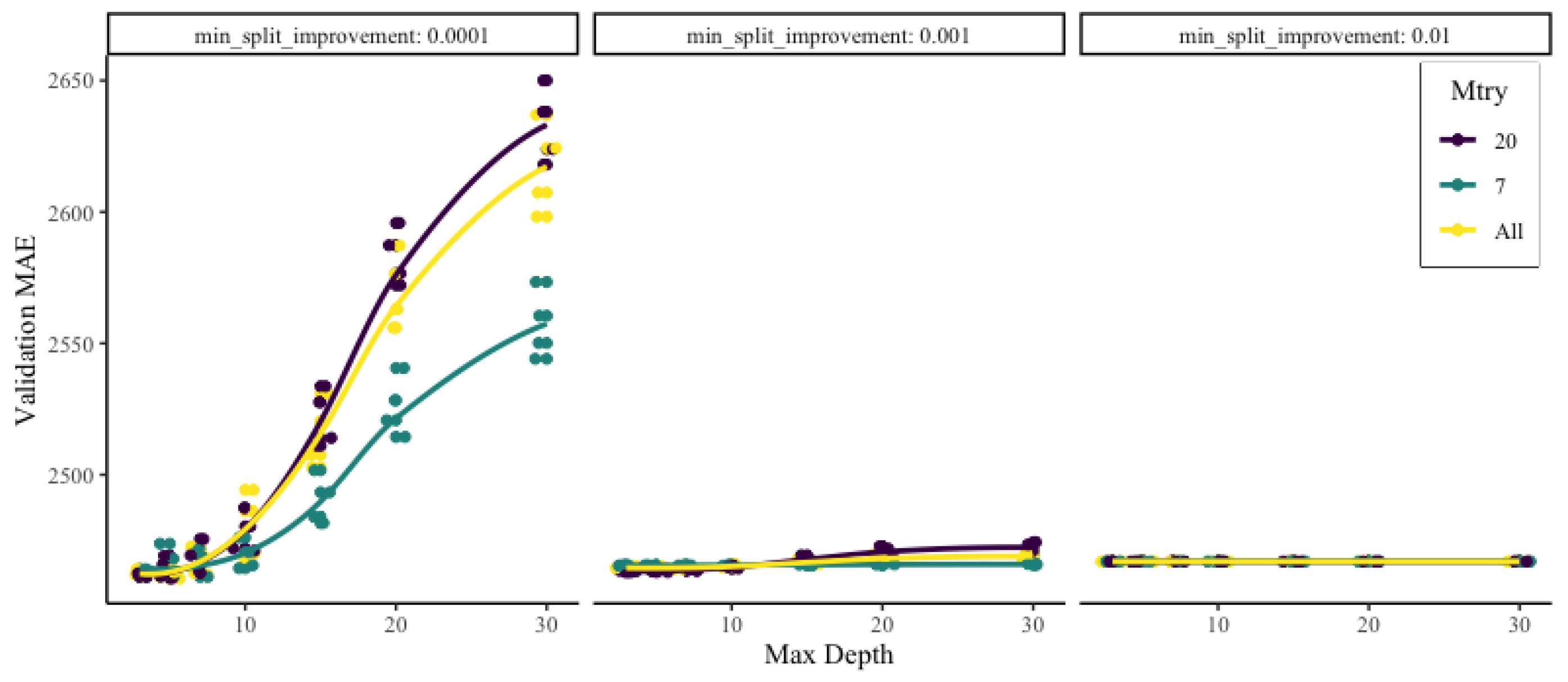 Risks 10 00080 g017 550
