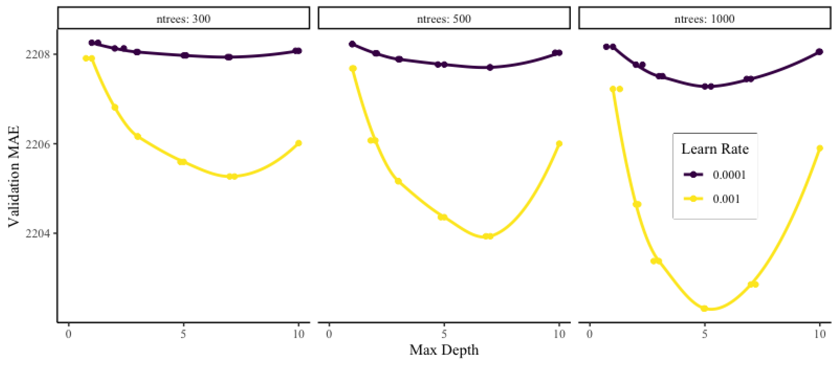 Risks 10 00080 g018 550