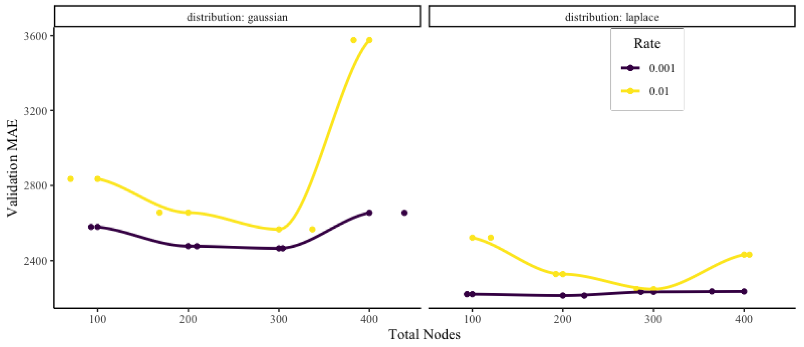 Risks 10 00080 g019 550