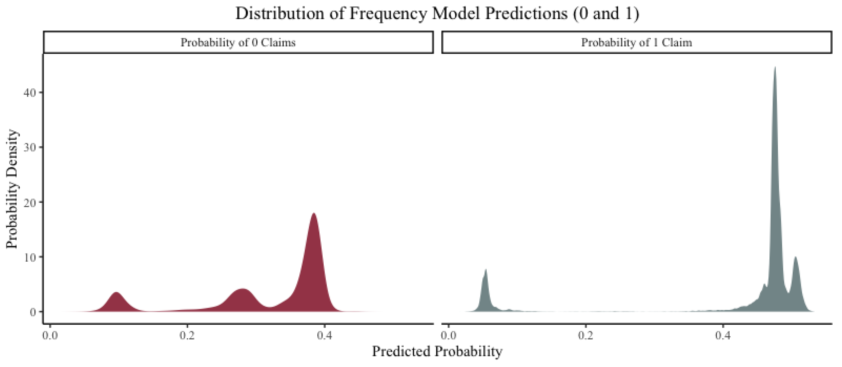 Risks 10 00080 g0a1 550