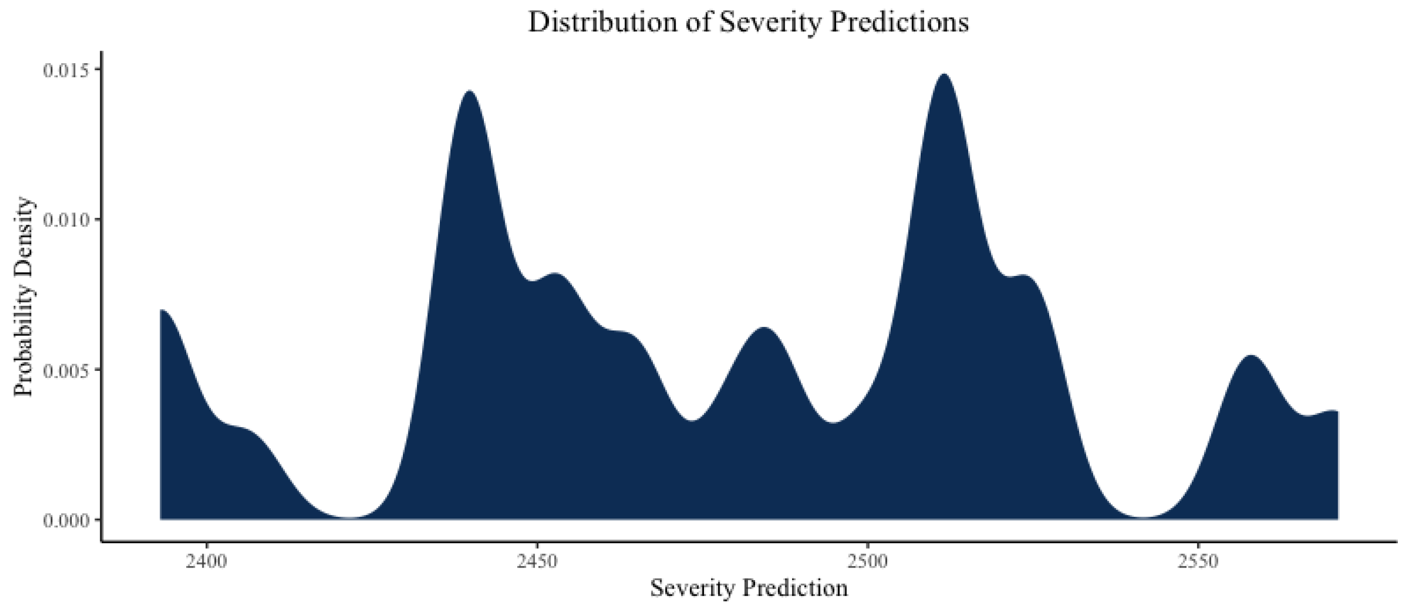 Risks 10 00080 g0a2 550