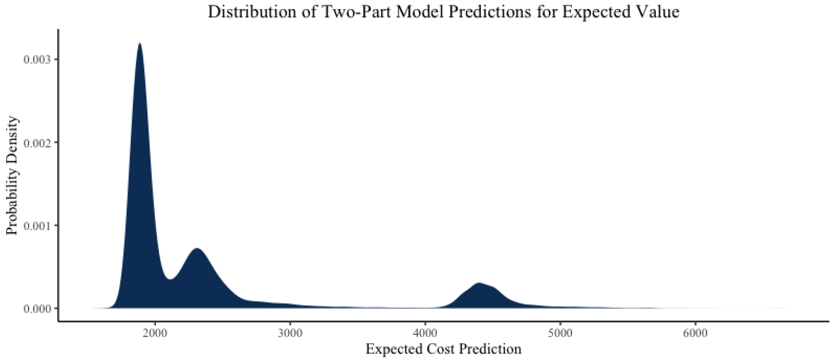 Risks 10 00080 g0a3 550