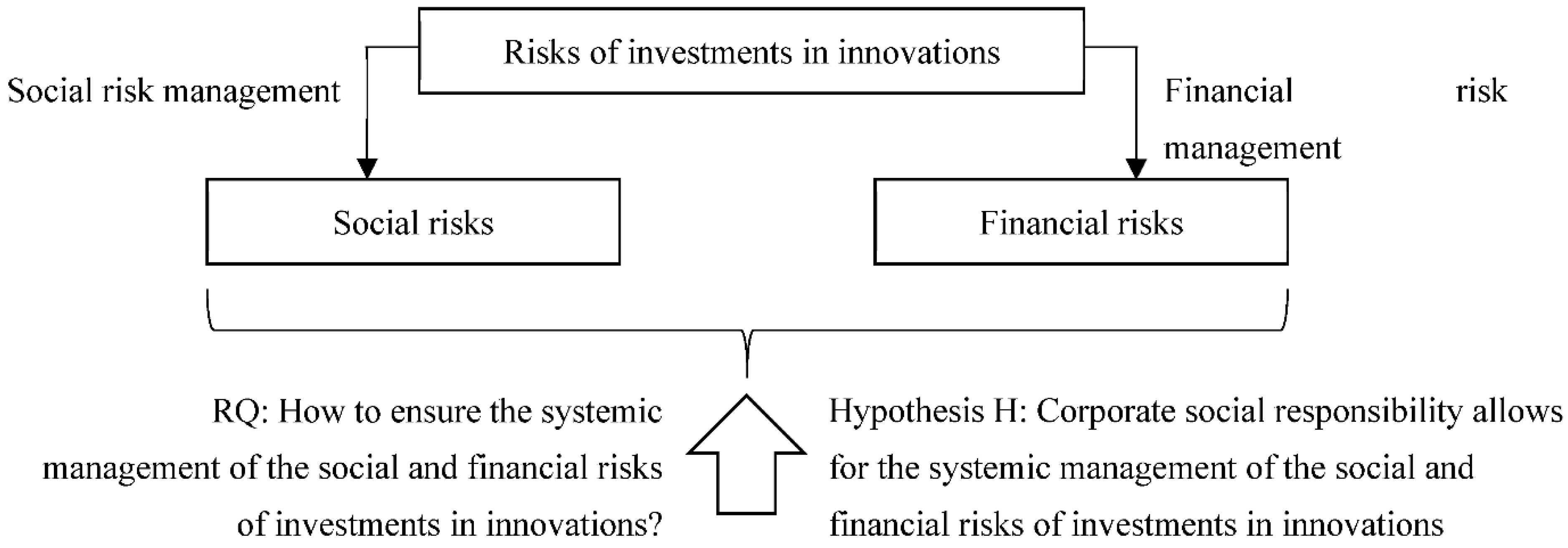 Risks 10 00087 g001 550