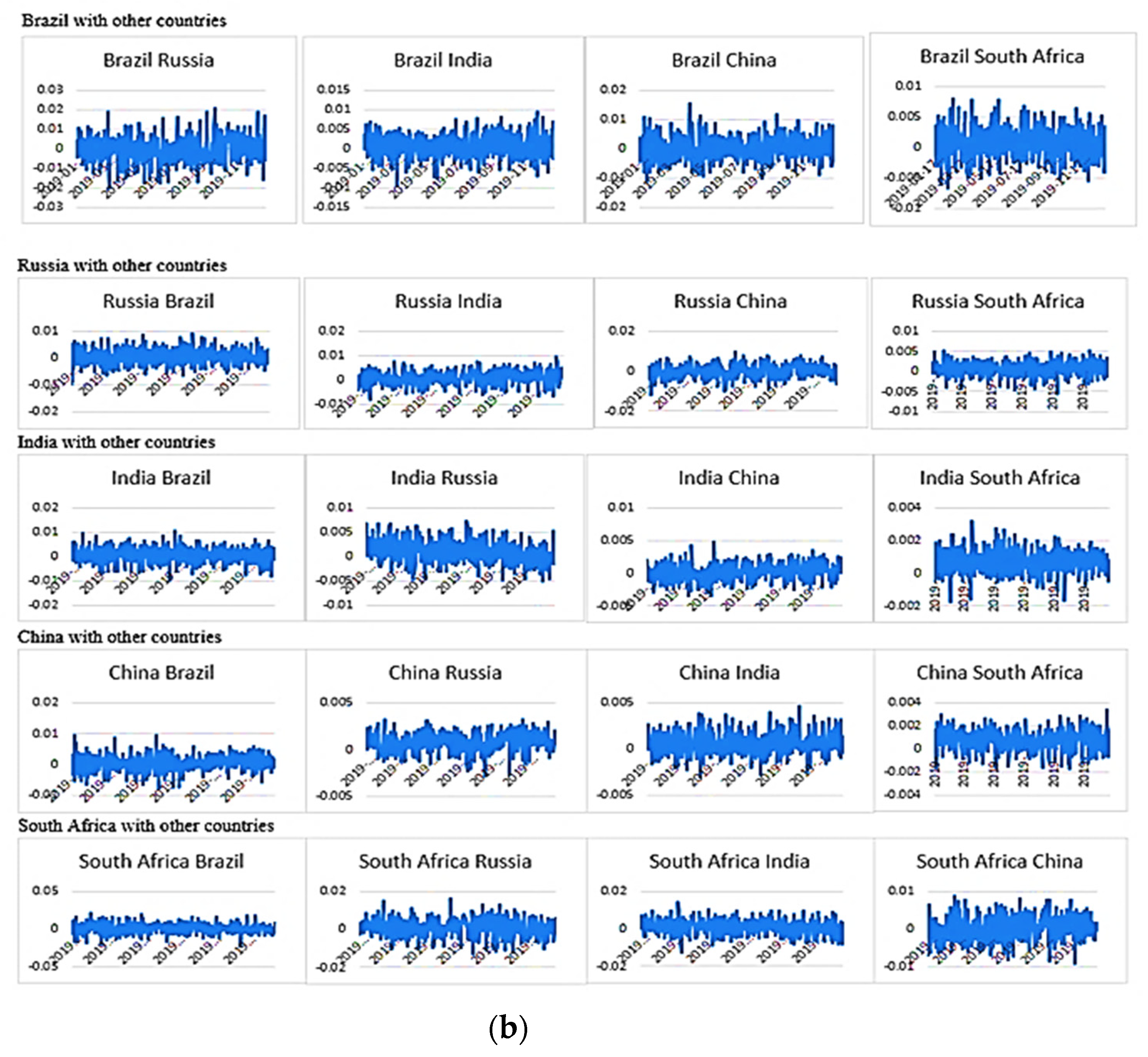 Risks 10 00088 g005b