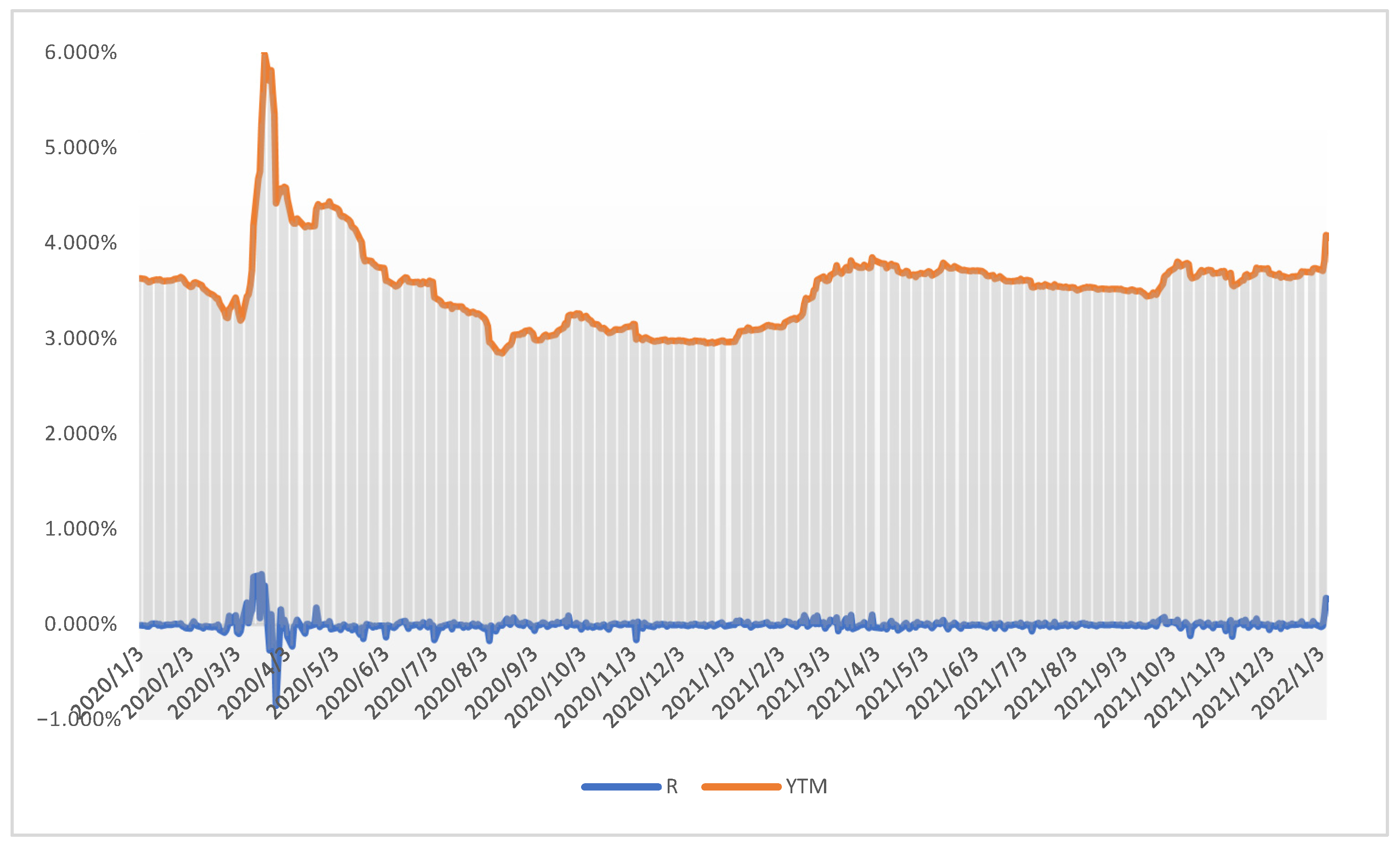 Risks 10 00093 g002 550