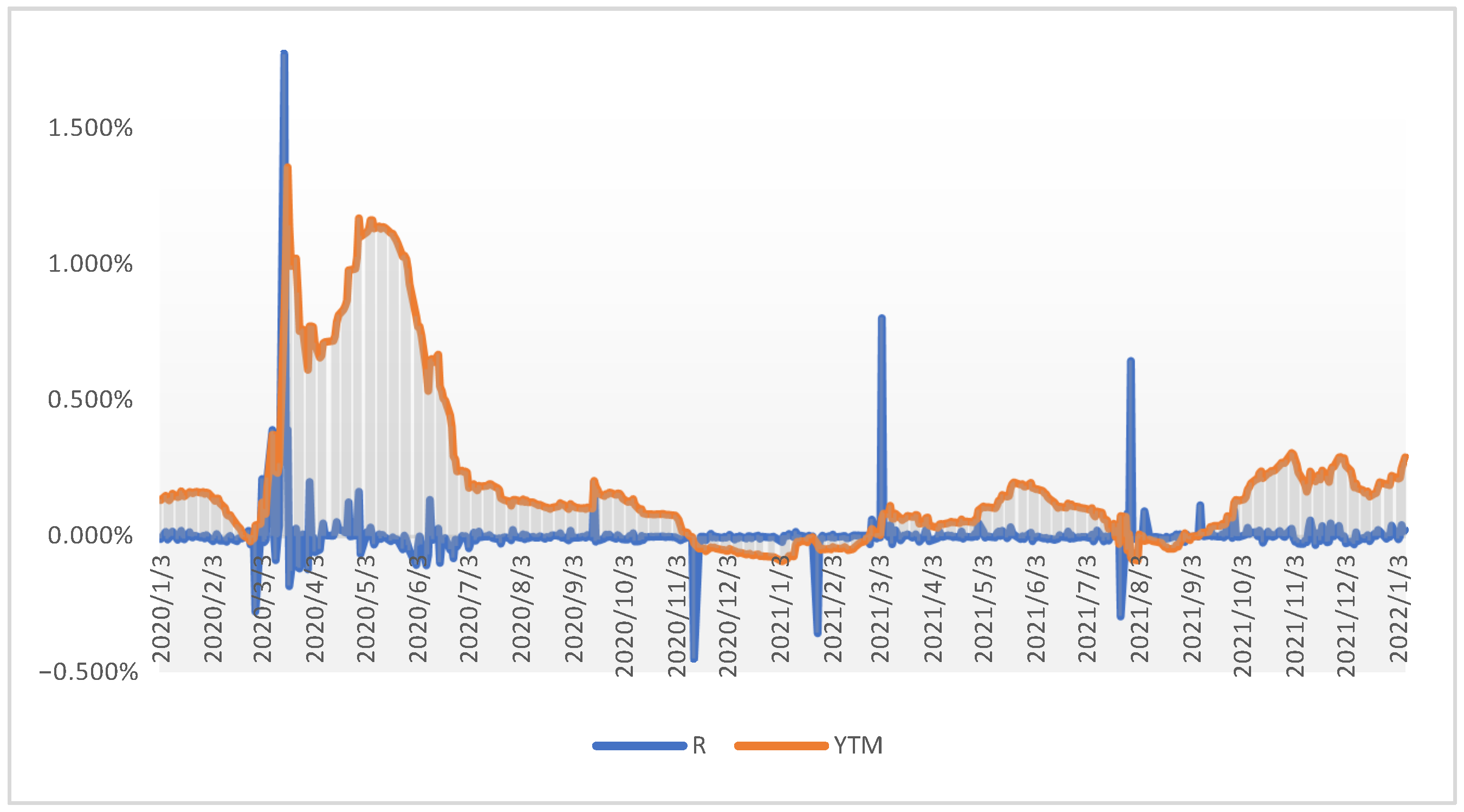 Risks 10 00093 g003 550