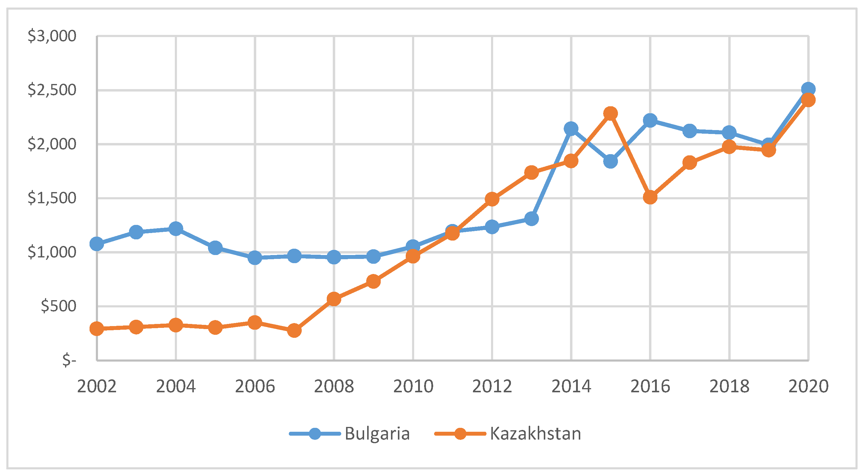Risks 10 00093 g004 550