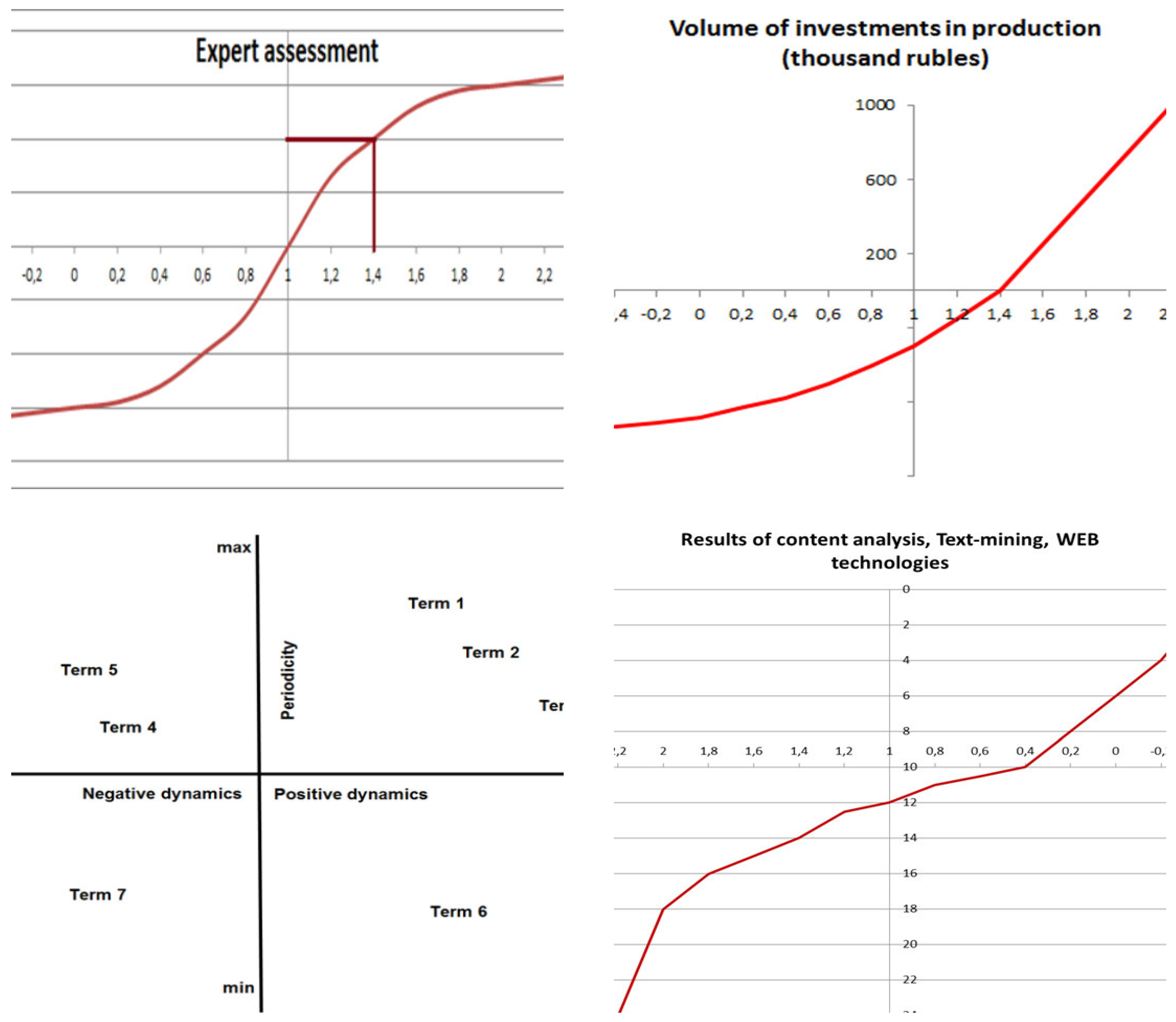 Risks 10 00095 g001 550