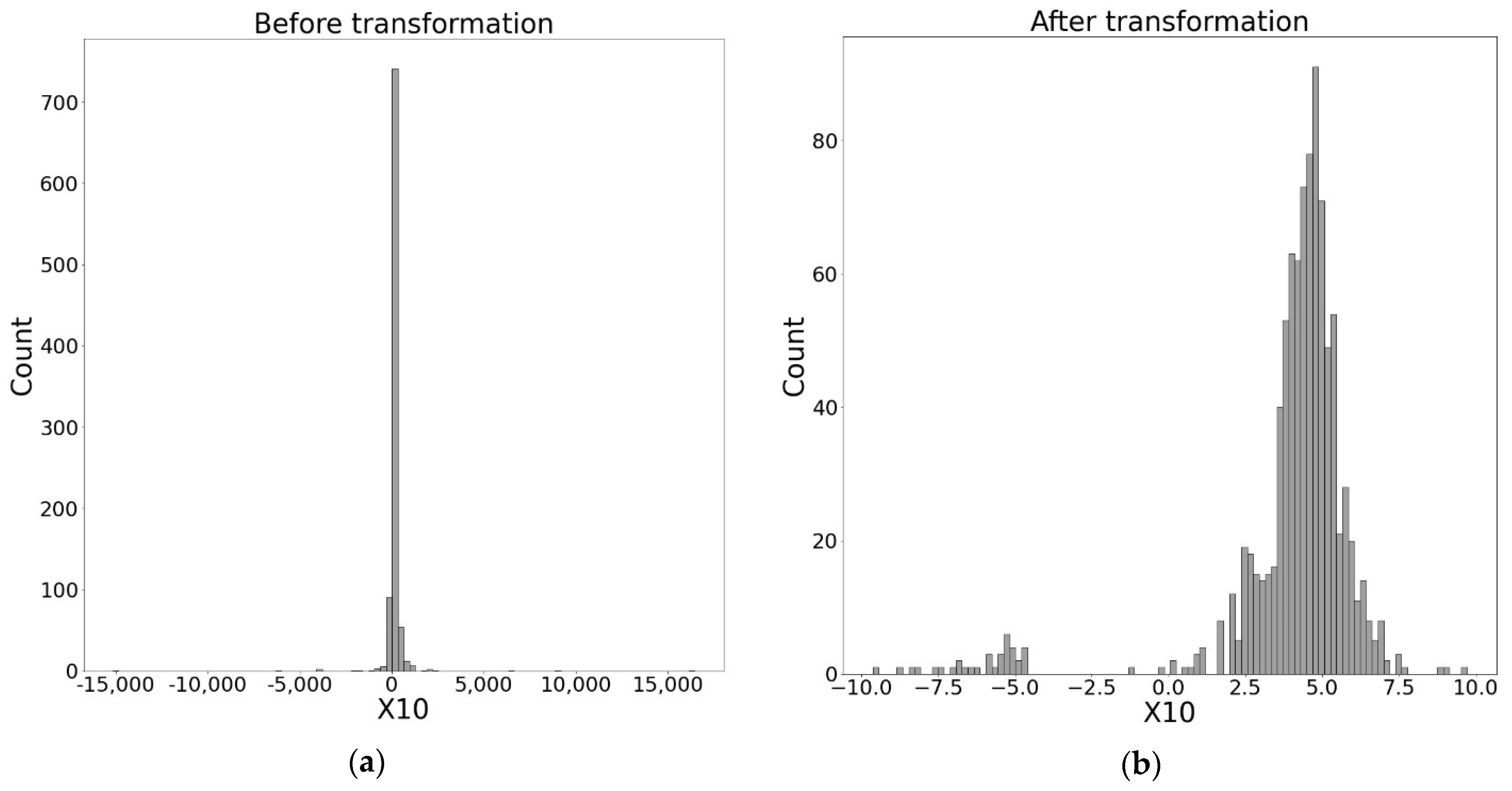 Risks 10 00102 g002 550