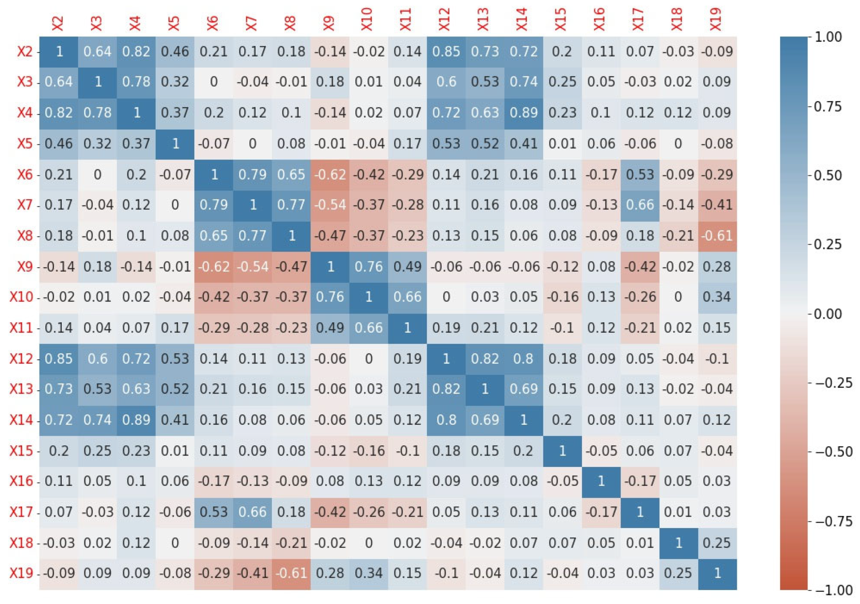 Risks 10 00102 g004 550