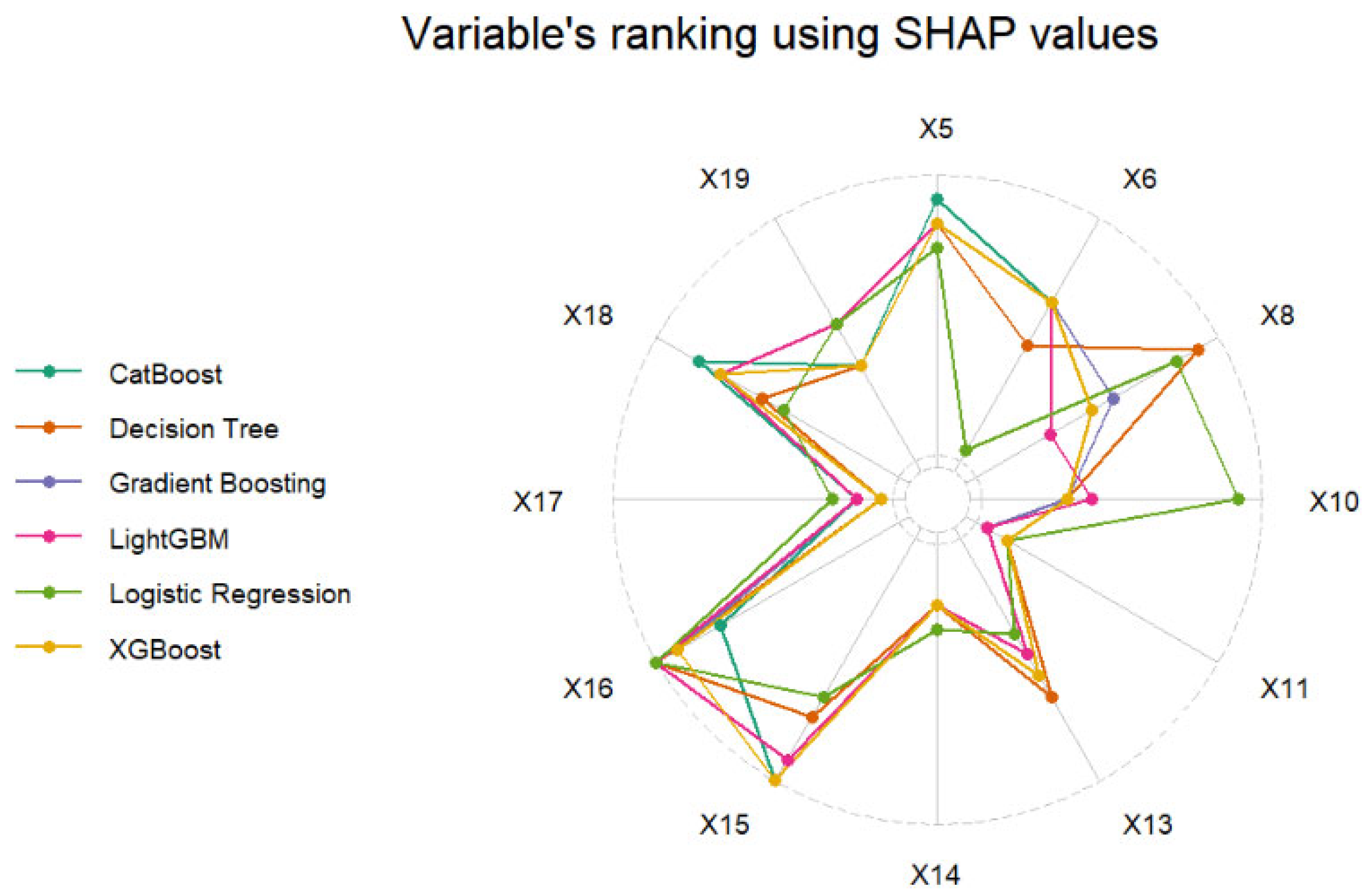 Risks 10 00102 g005 550