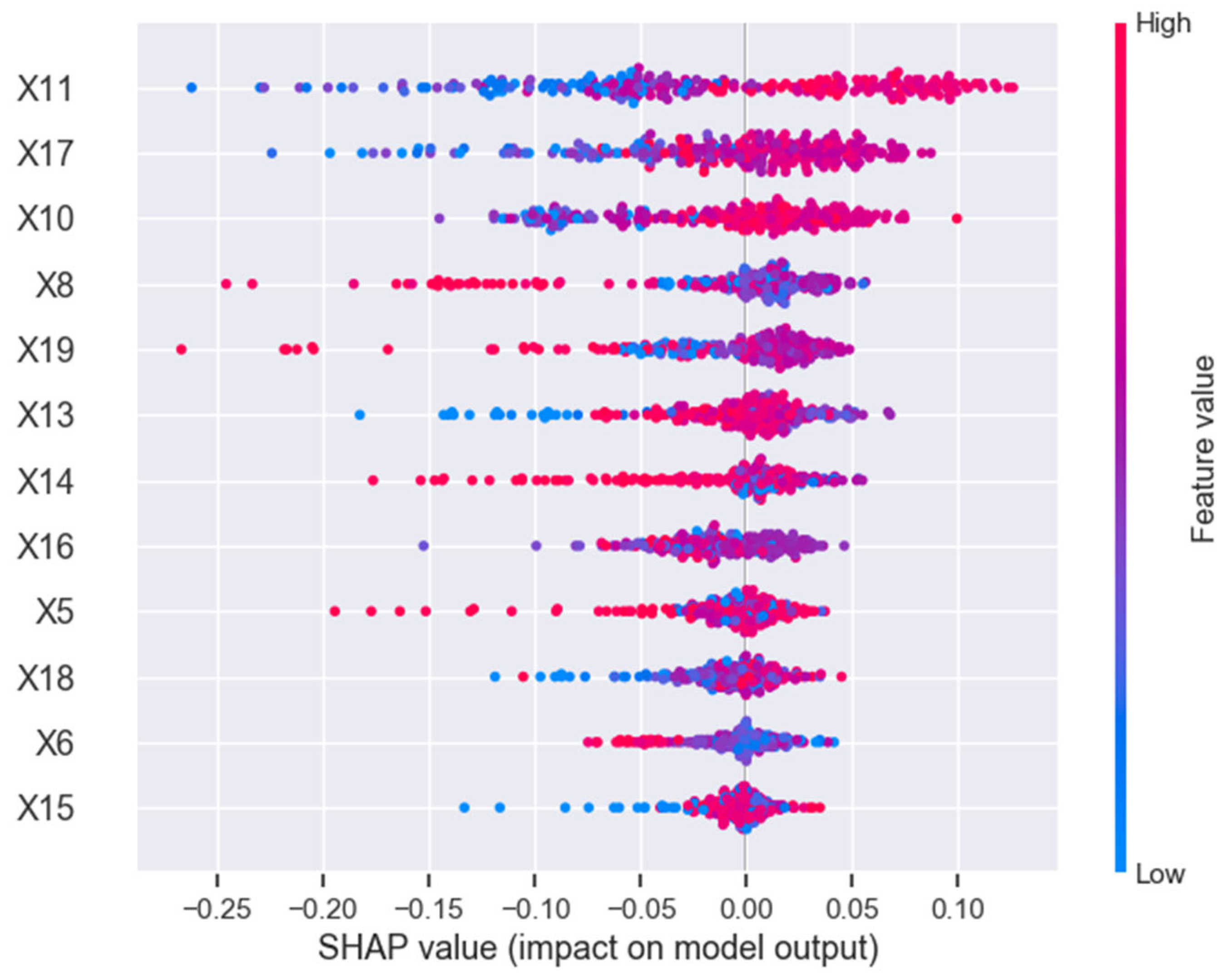 Risks 10 00102 g006 550