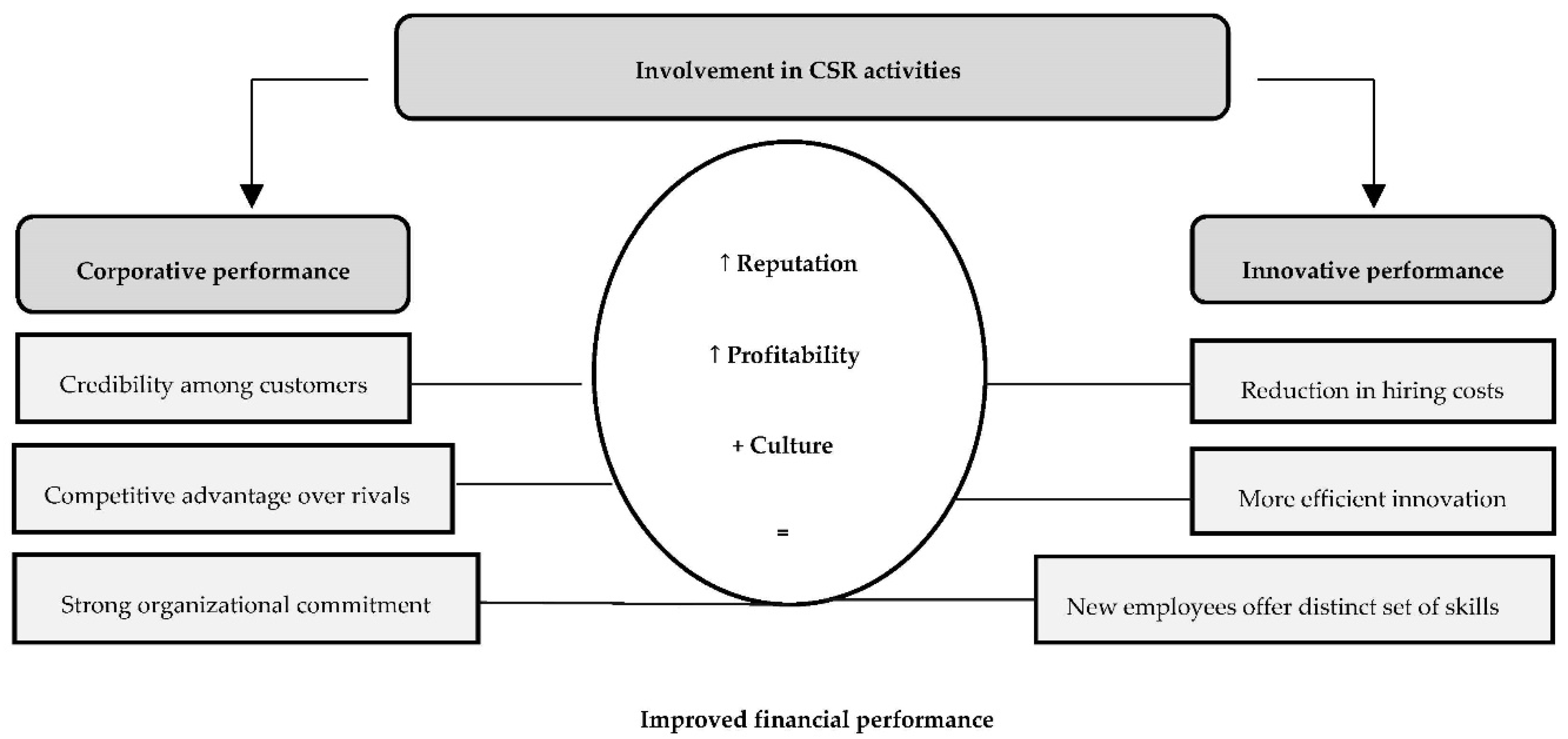 Risks 10 00103 g001 Risks 10 00103 g001