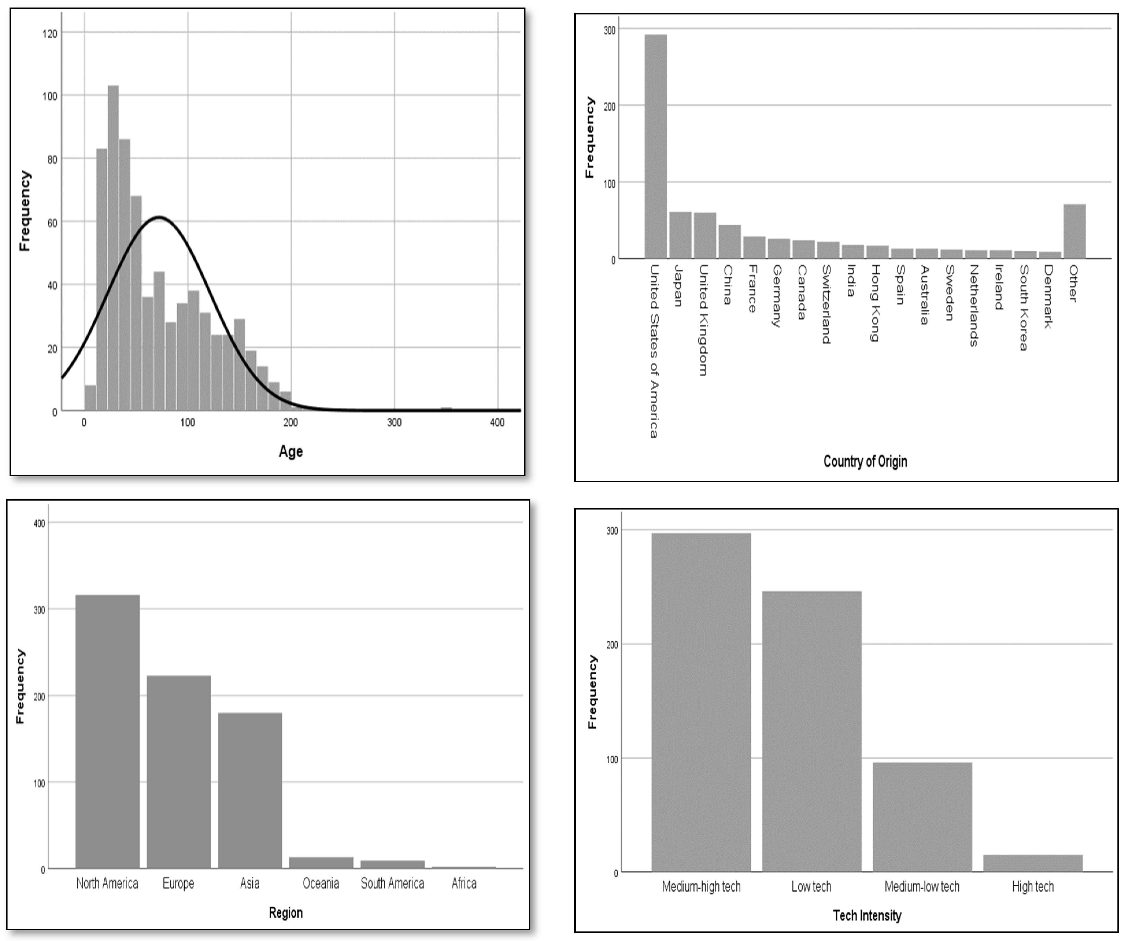 Risks 10 00103 g002 Risks 10 00103 g002