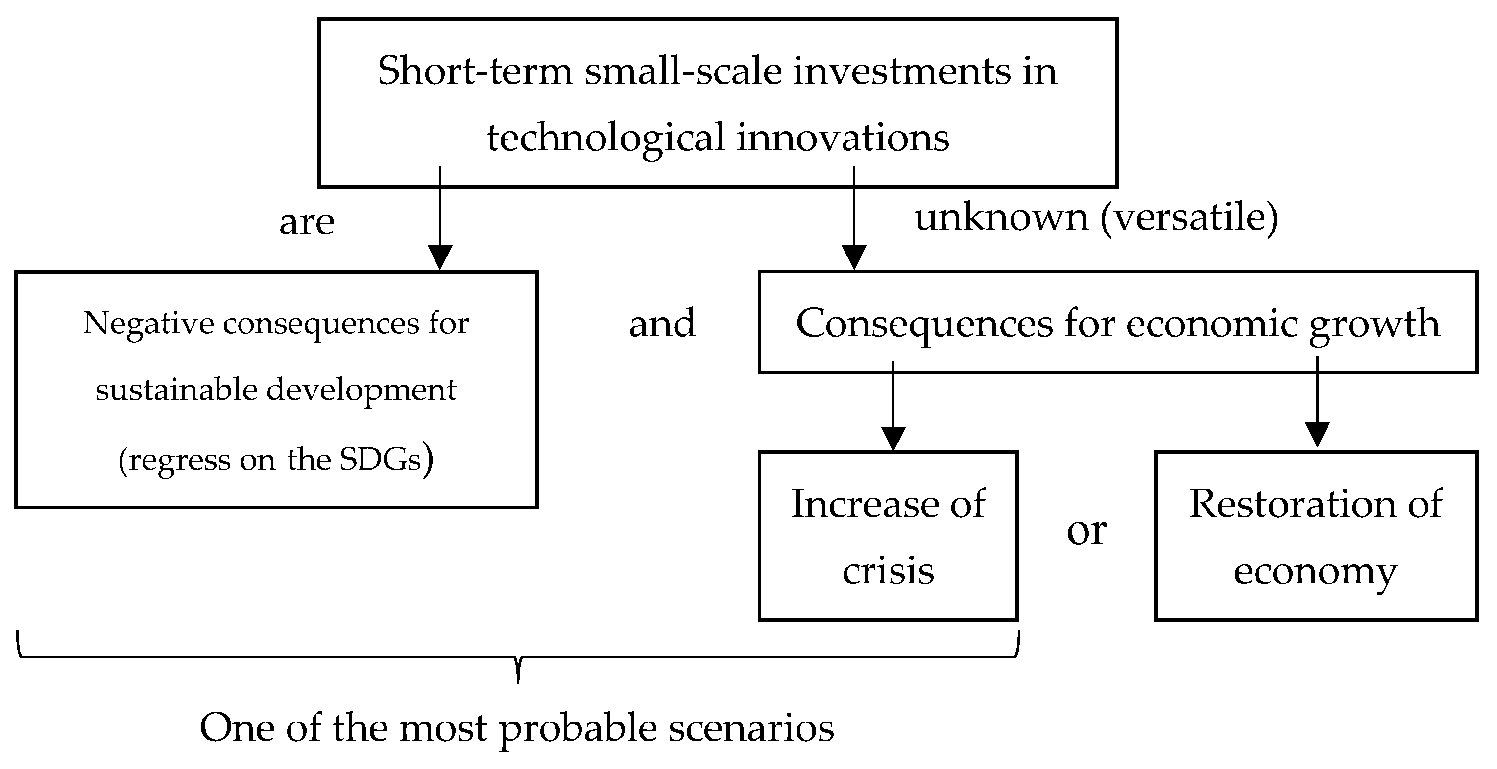 Risks 10 00106 g001 550