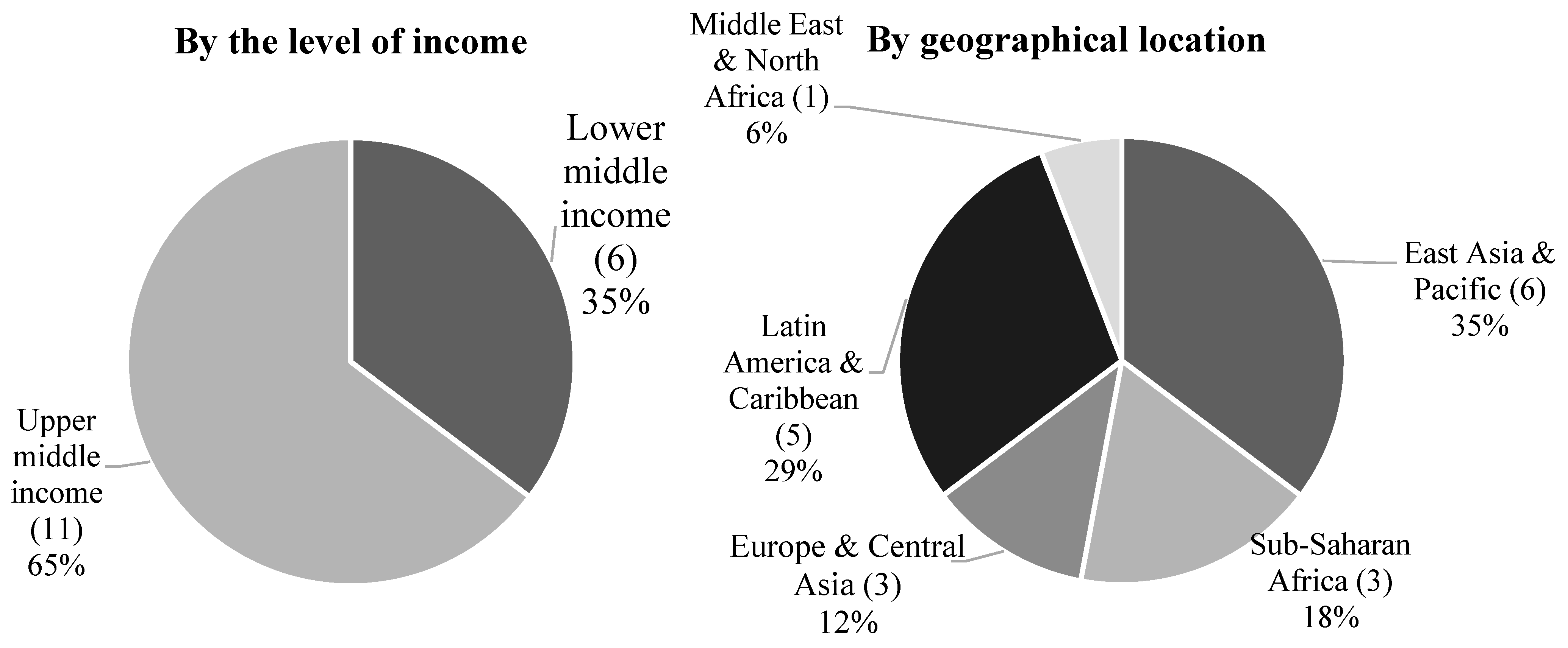 Risks 10 00106 g002 550