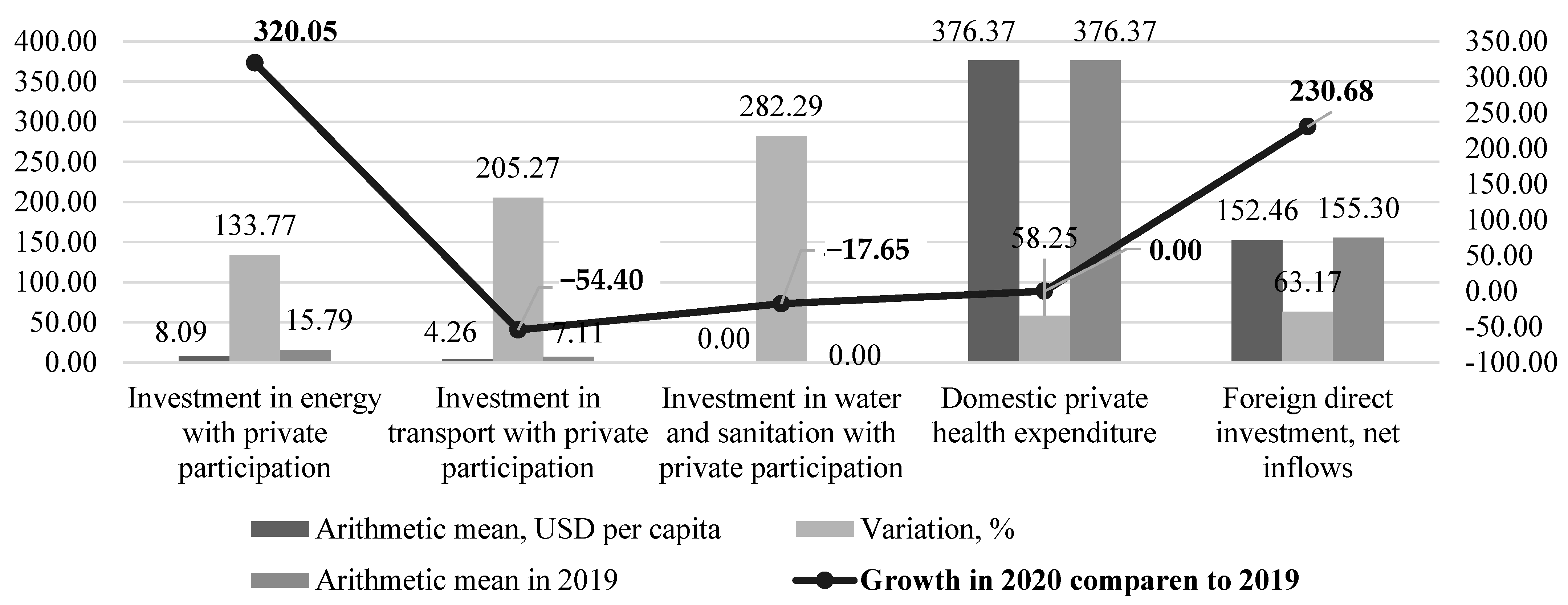 Risks 10 00106 g003 550