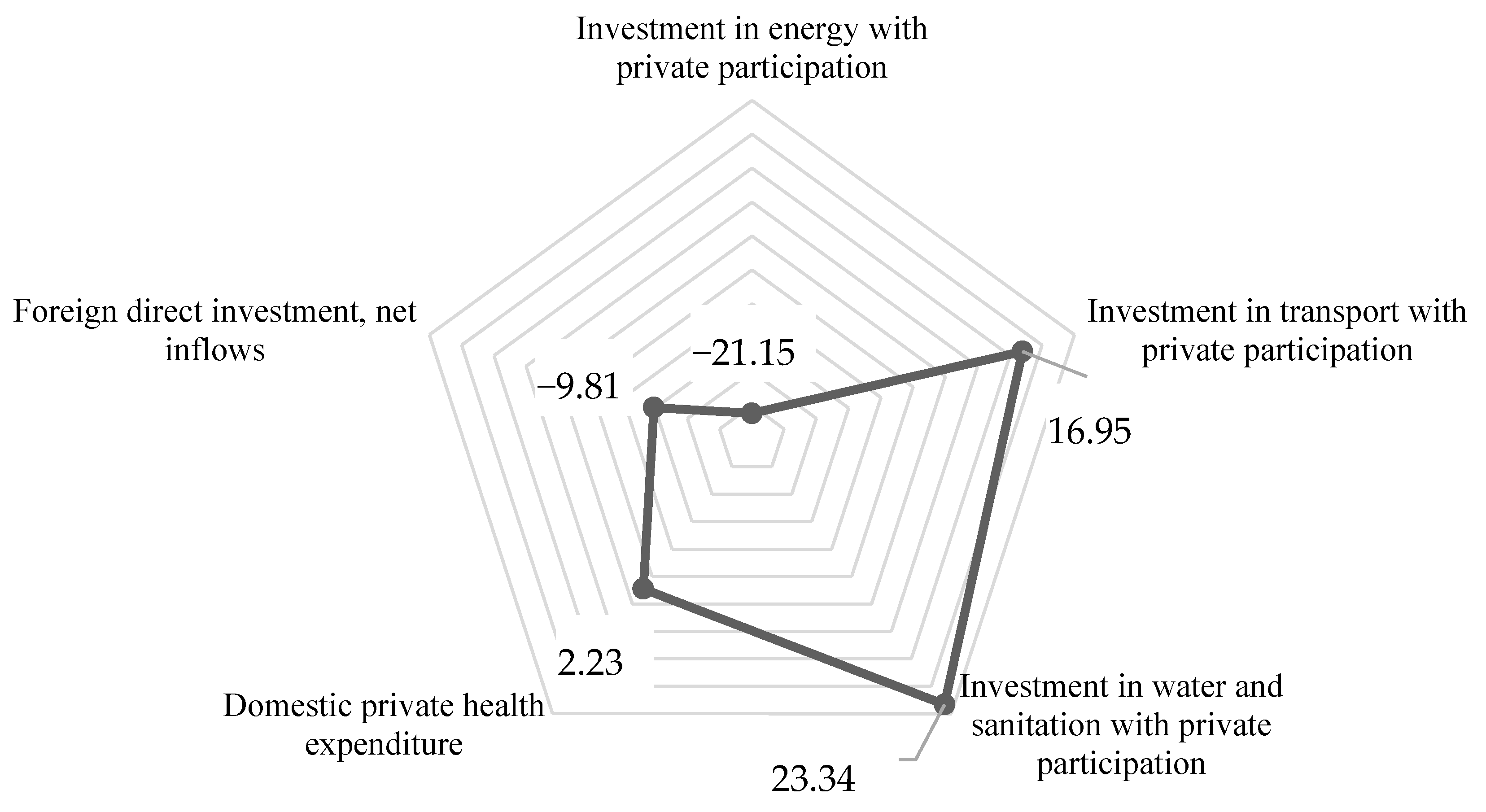 Risks 10 00106 g004 550