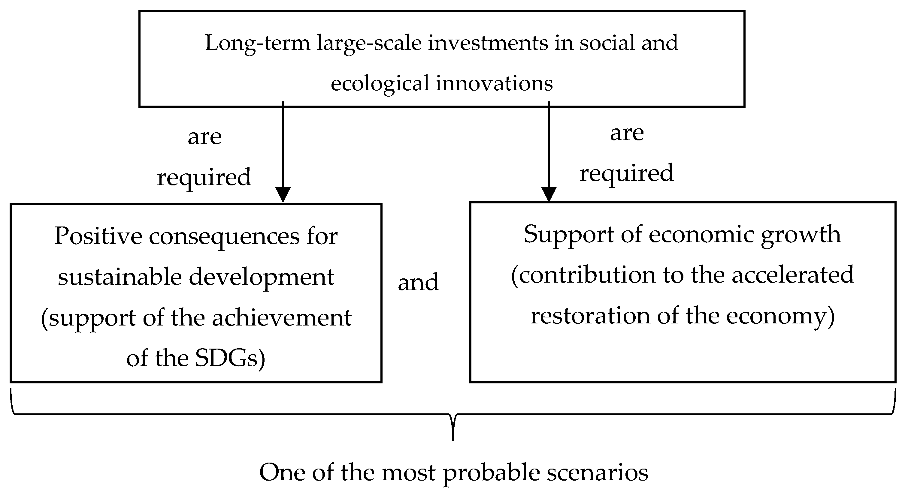 Risks 10 00106 g005 550