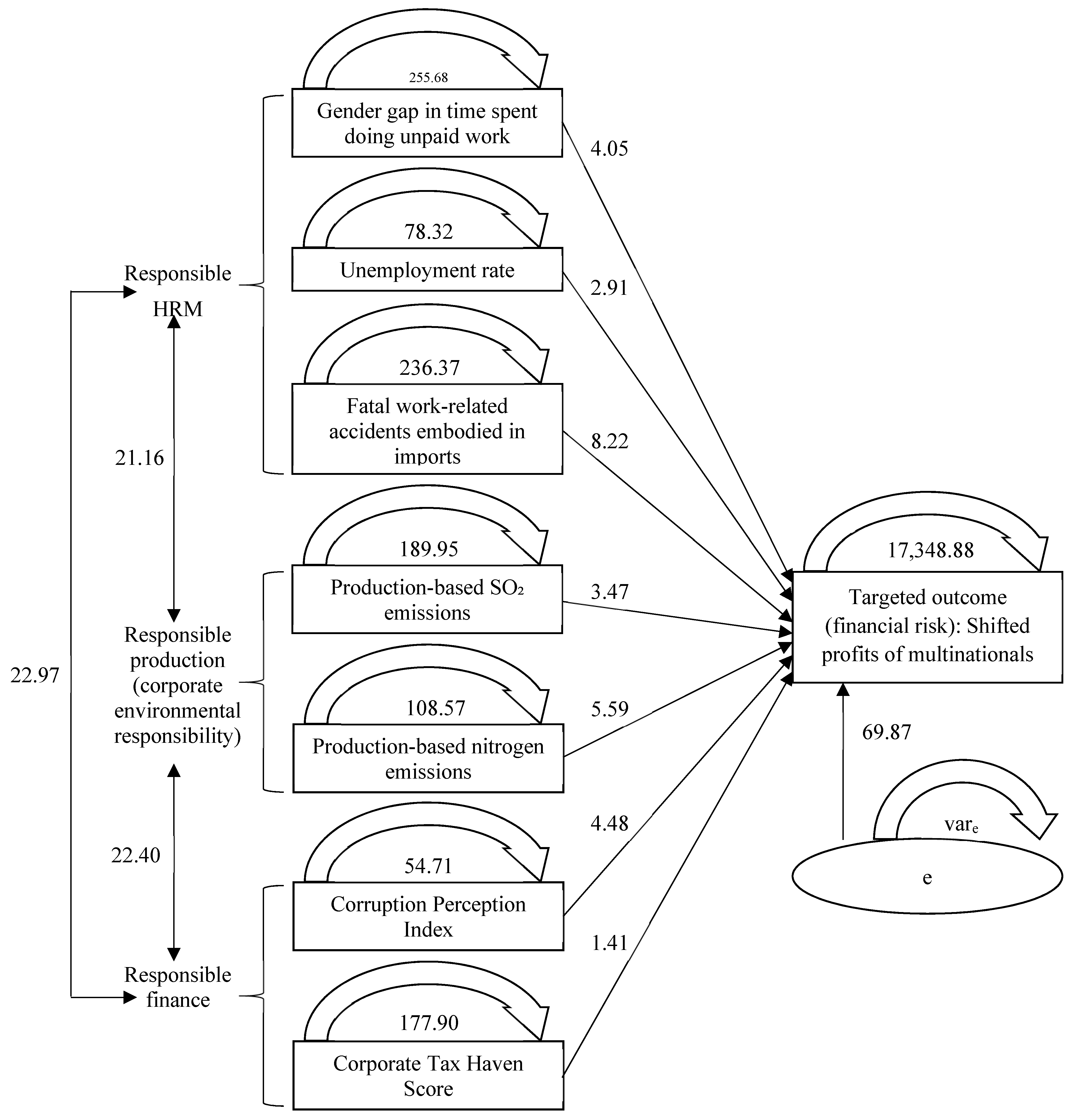 Risks 10 00117 g003 550