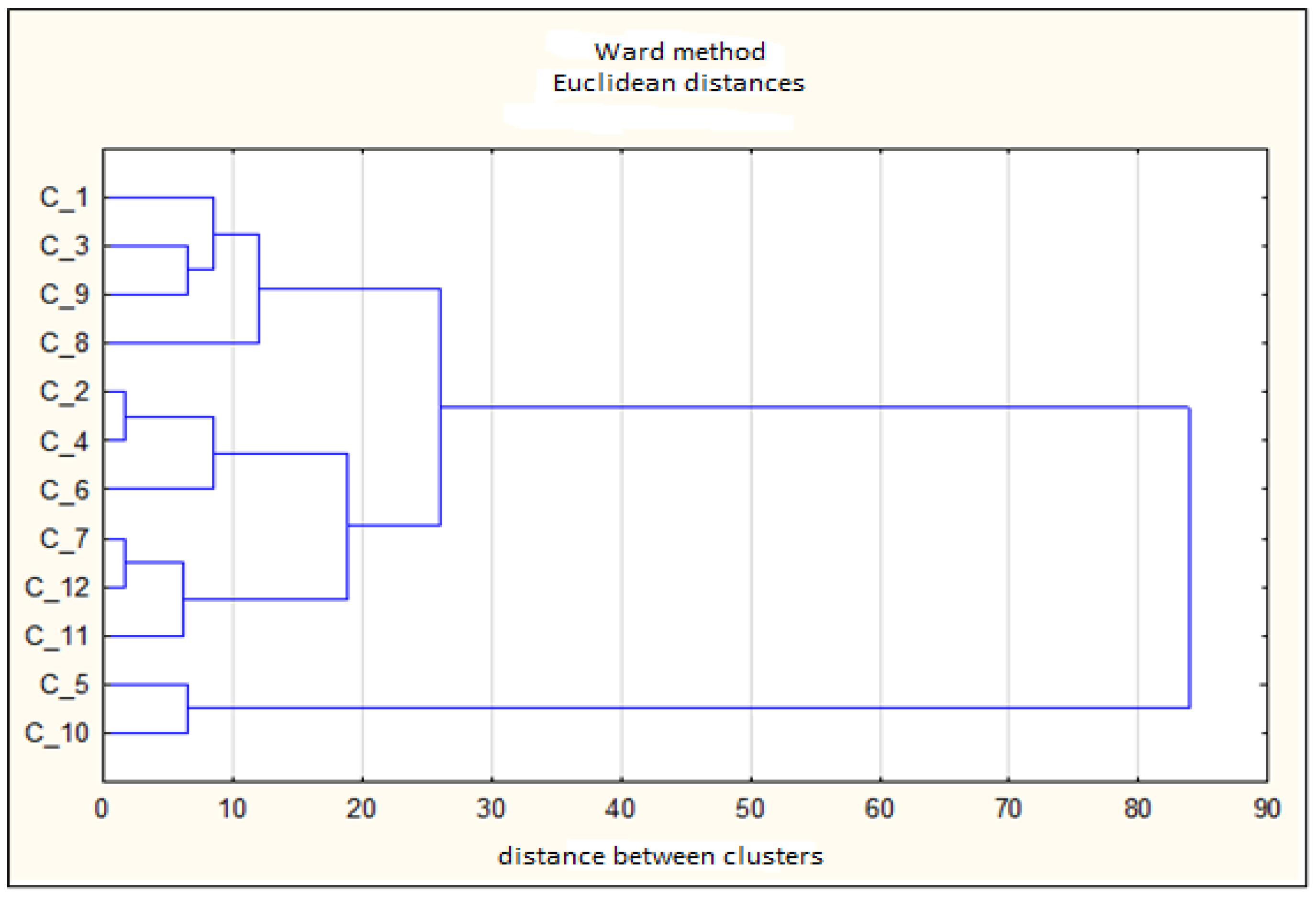 Risks 10 00119 g001 550