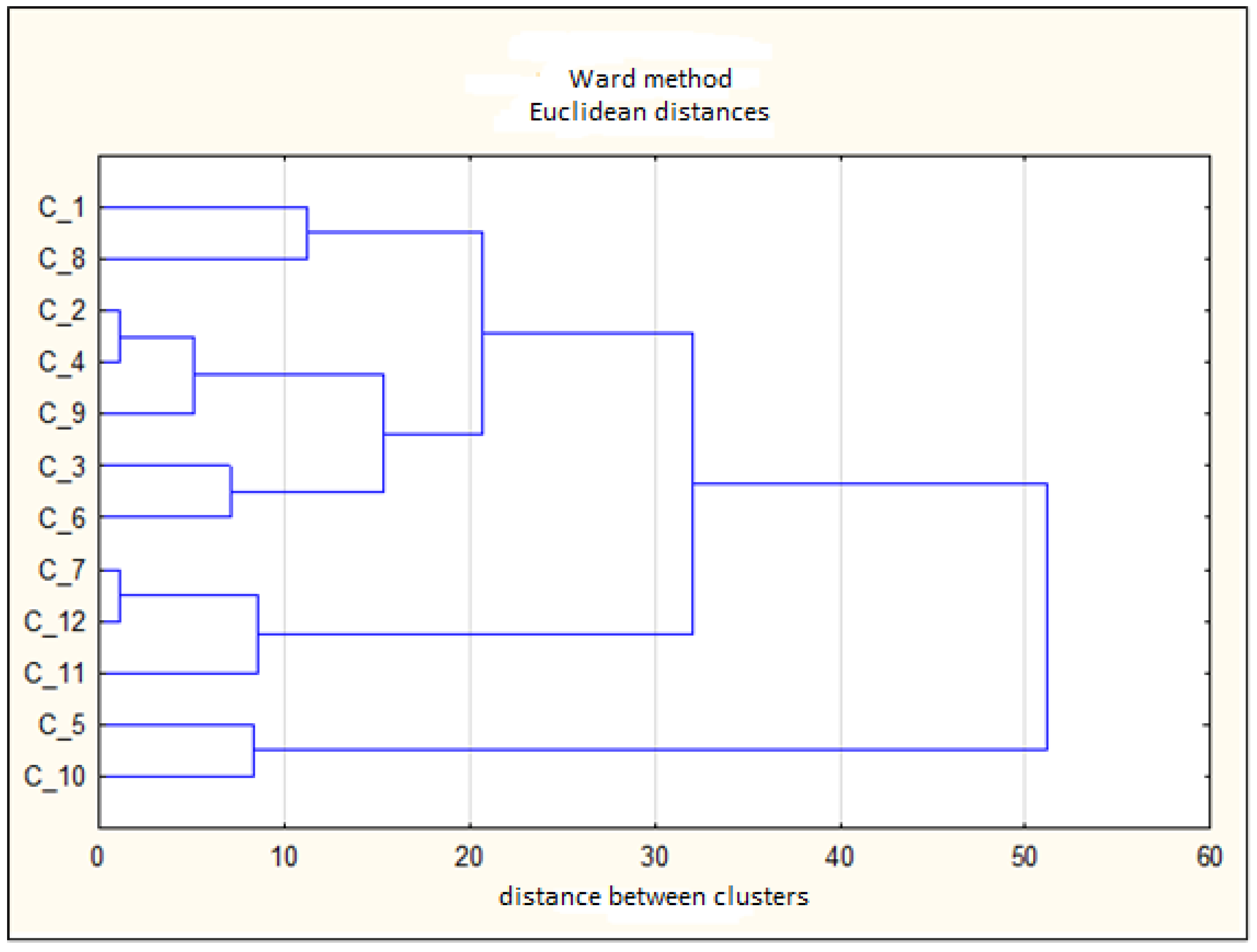 Risks 10 00119 g002 550