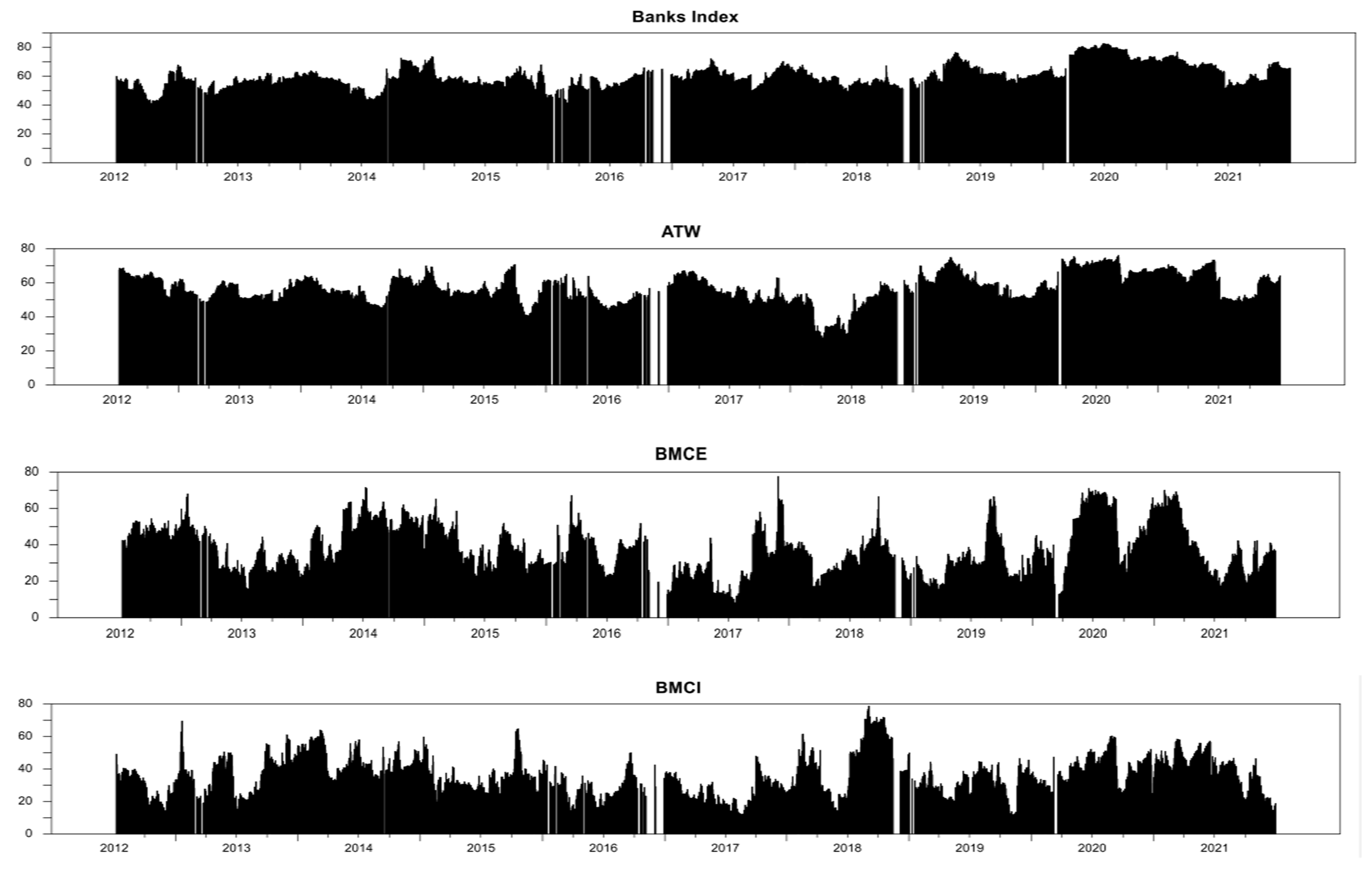 Risks 10 00125 g007a