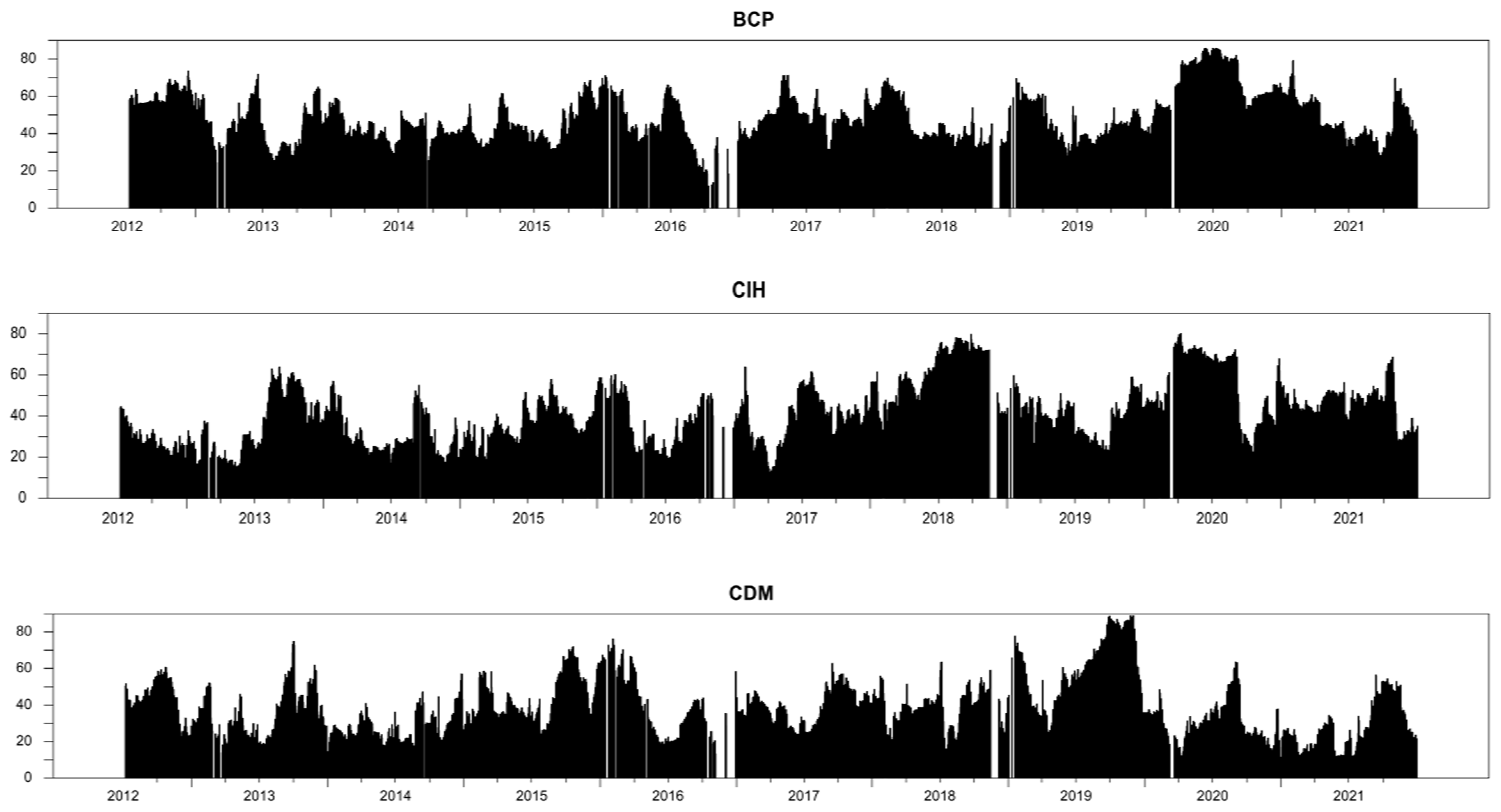 Risks 10 00125 g007b