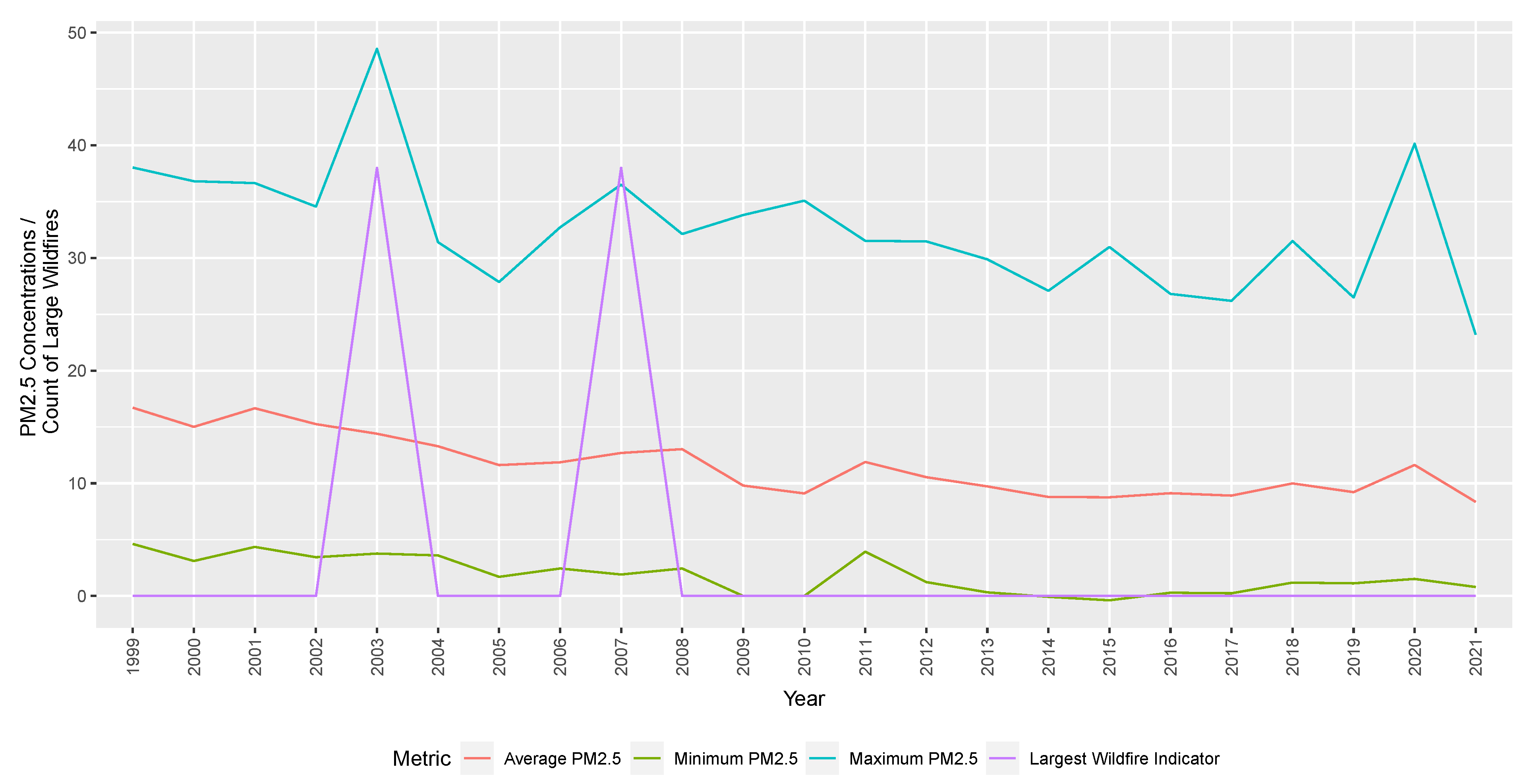 Risks 10 00126 g002 550