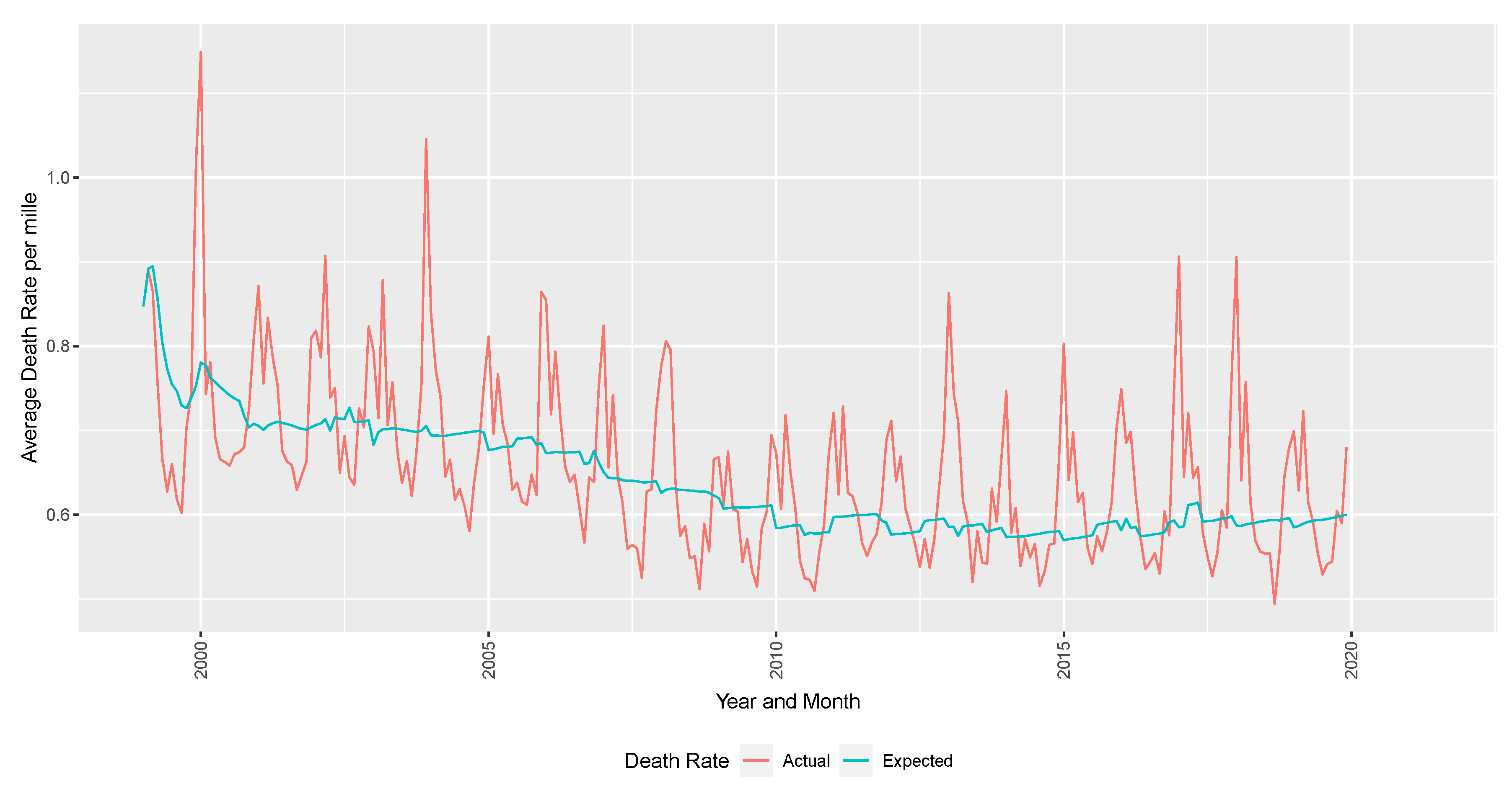 Risks 10 00126 g004 550