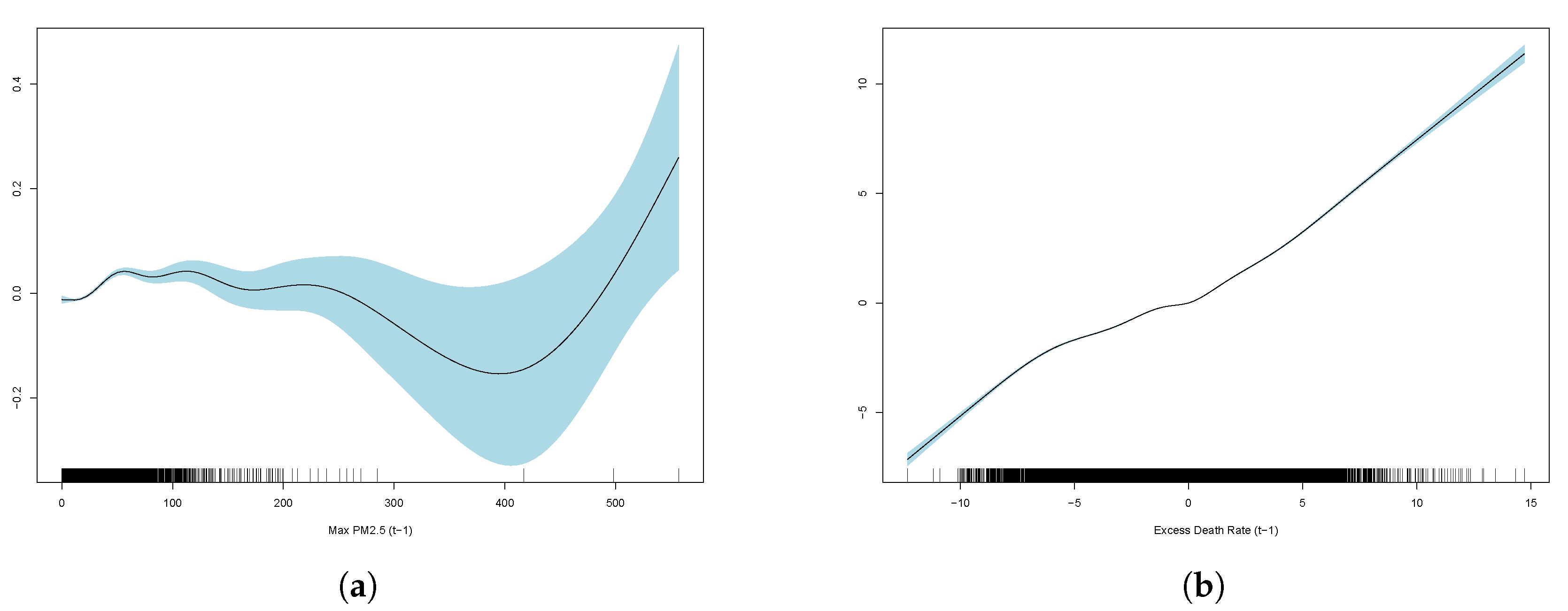Risks 10 00126 g005 550