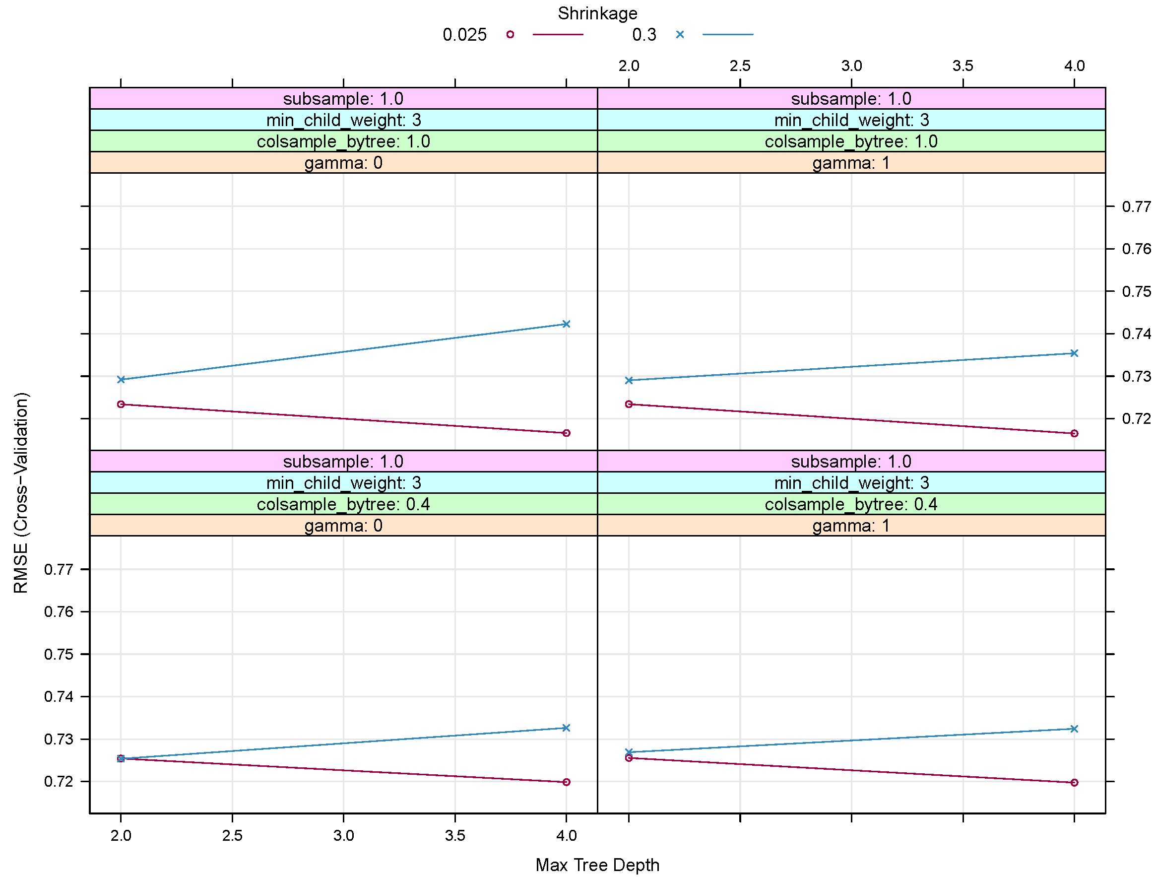 Risks 10 00126 g006 550