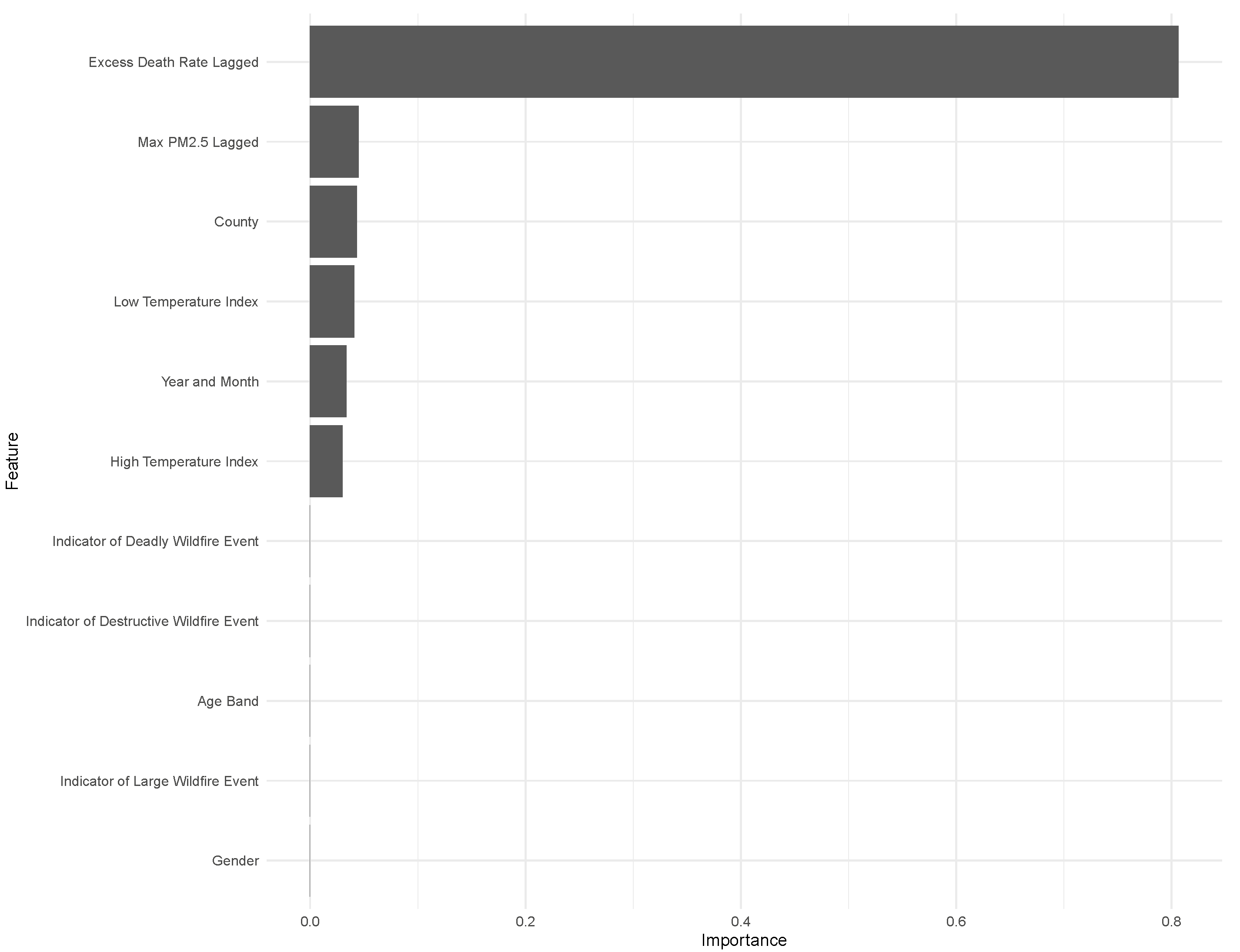 Risks 10 00126 g007 550