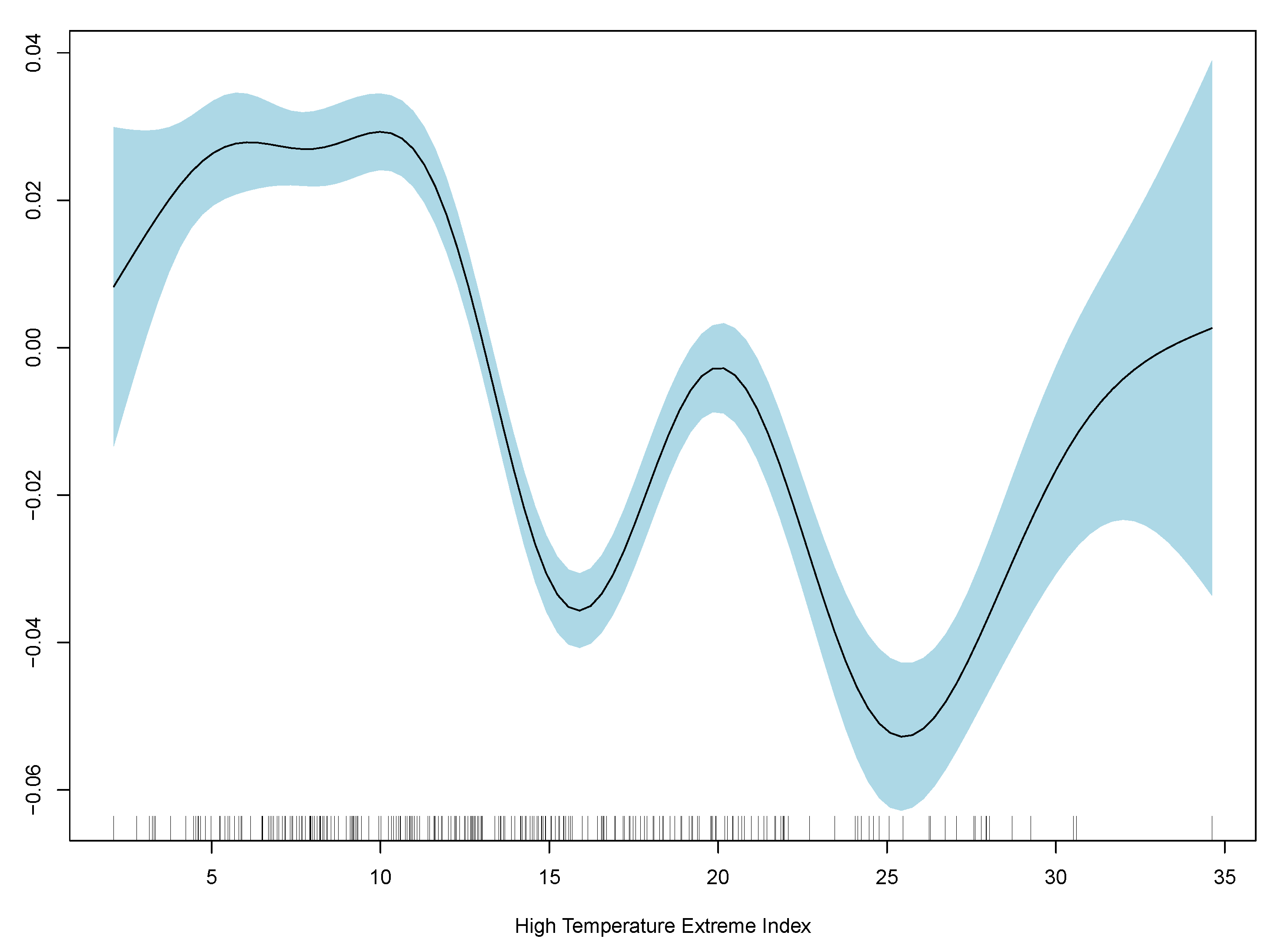 Risks 10 00126 g0a2 550